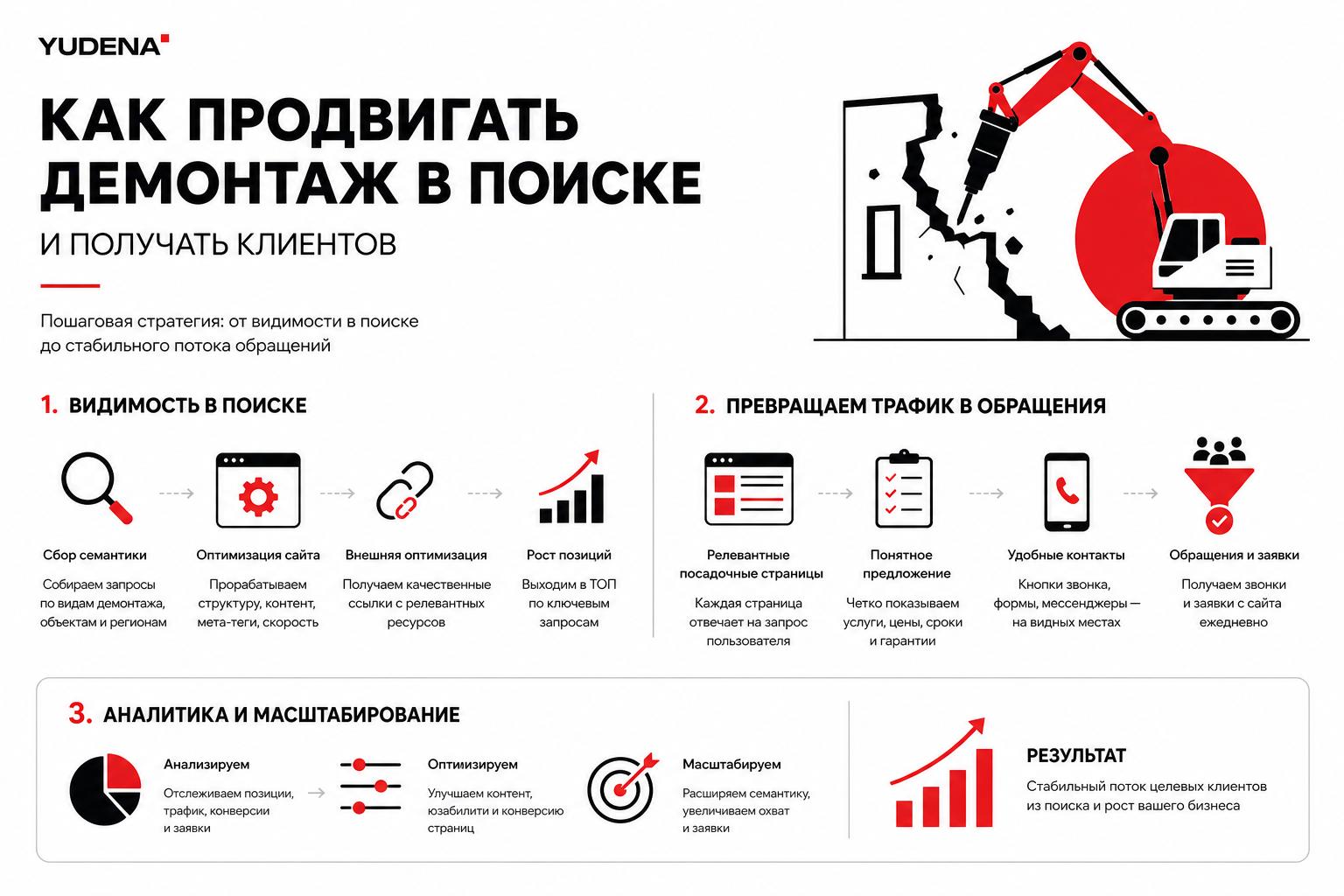 Как продвигать демонтажные работы в поиске и получать клиентов. Как превратить поисковый трафик в обращения Как продвигать демонтажные работы в поиске и получать клиентов. Как превратить поисковый трафик в обращения