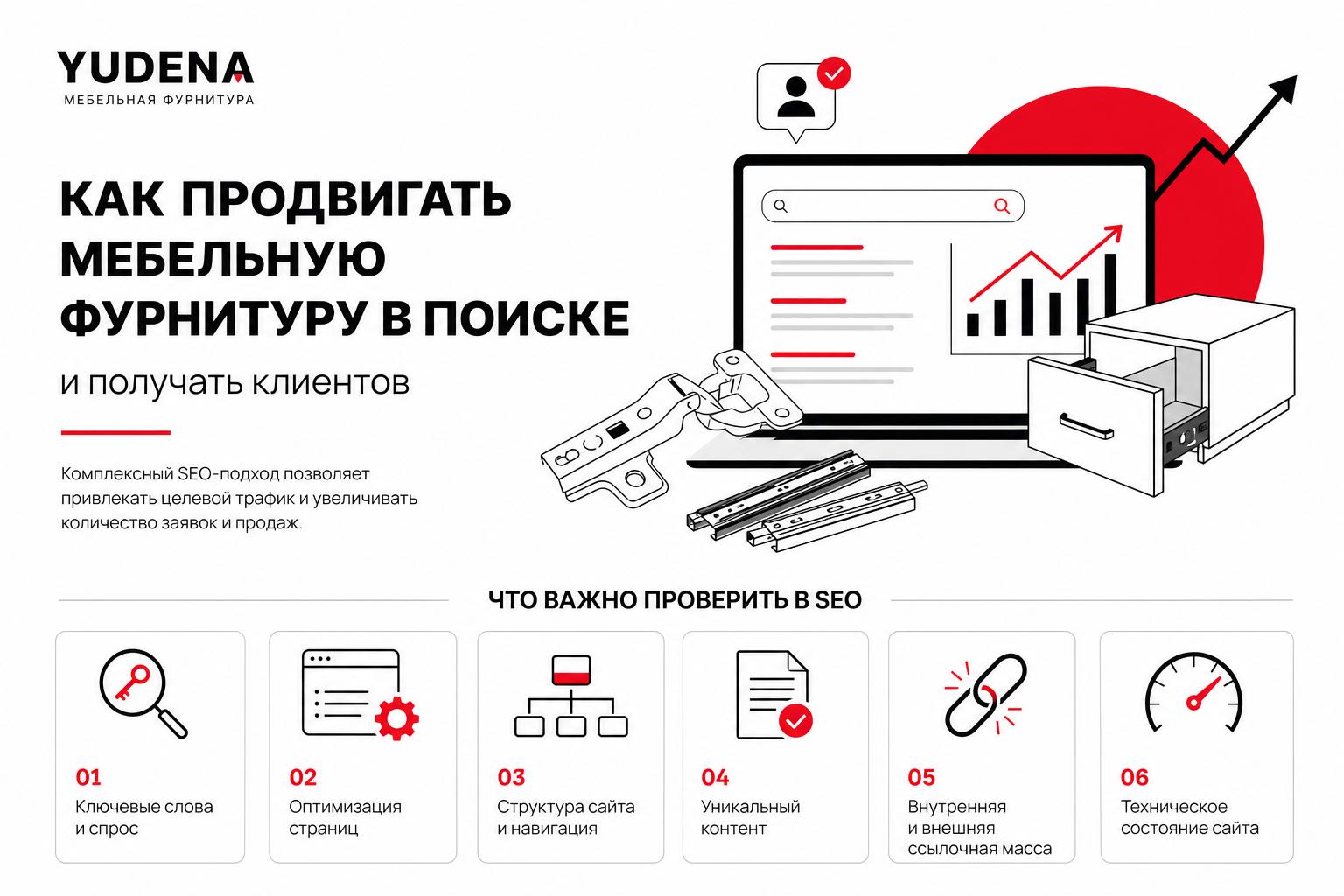 Как продвигать мебельную фурнитуру в поиске и получать клиентов. Что важно проверить в SEO Как продвигать мебельную фурнитуру в поиске и получать клиентов. Что важно проверить в SEO