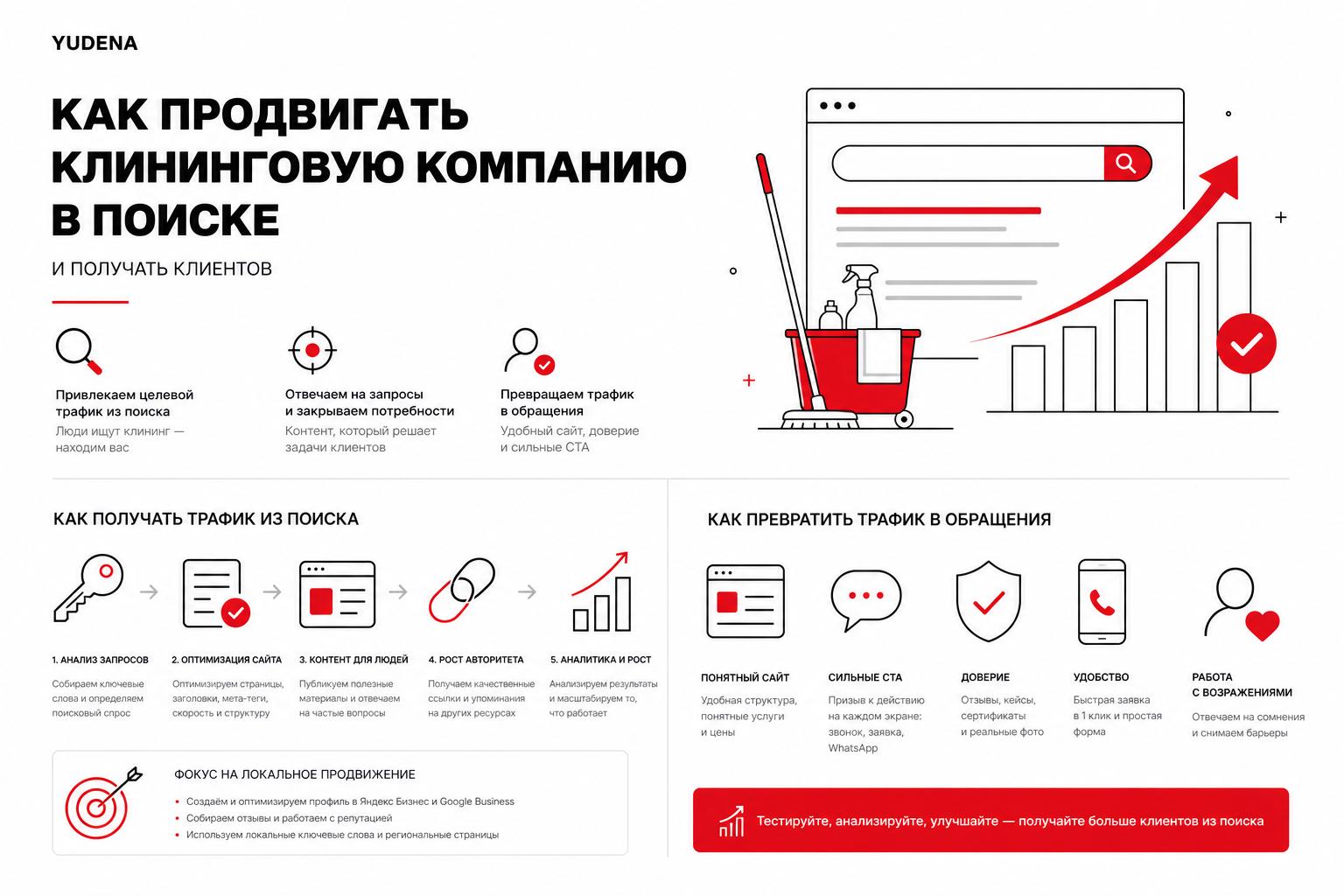 Как продвигать клининговую компанию в поиске и получать клиентов. Как превратить поисковый трафик в обращения Как продвигать клининговую компанию в поиске и получать клиентов. Как превратить поисковый трафик в обращения