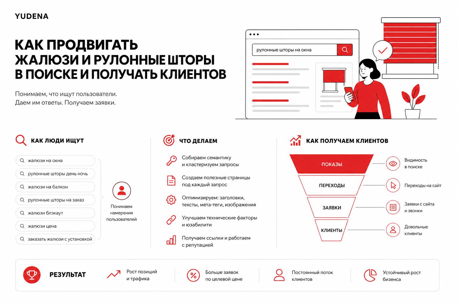 Как продвигать жалюзи и рулонные шторы в поиске и получать клиентов. Как люди ищут такие услуги или товары Как продвигать жалюзи и рулонные шторы в поиске и получать клиентов. Как люди ищут такие услуги или товары