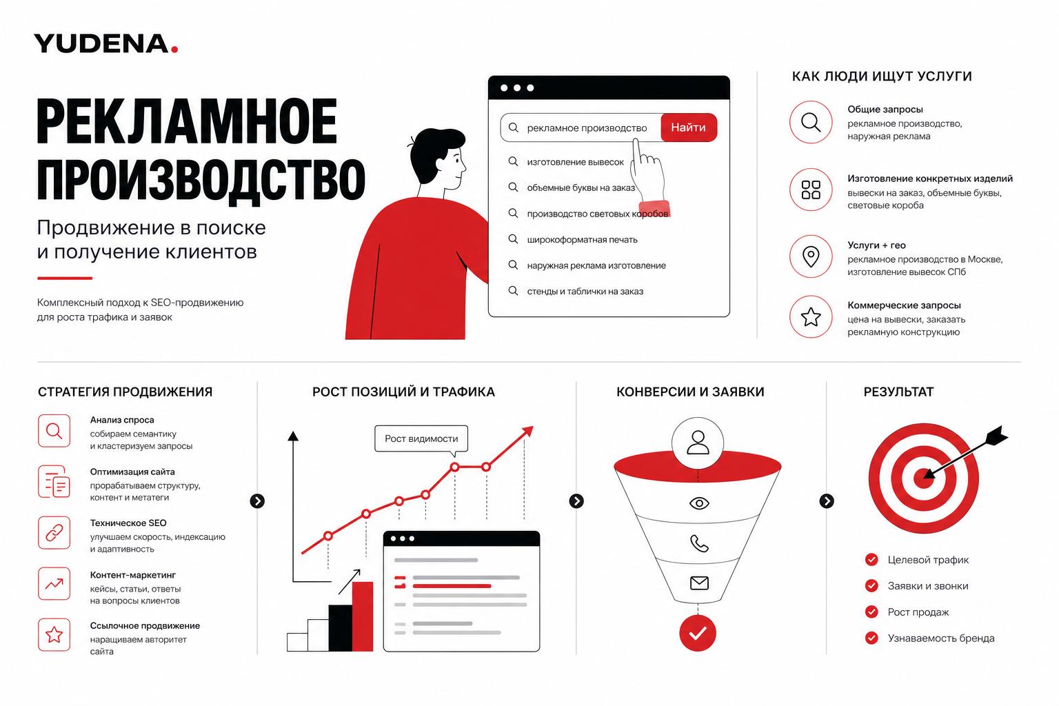 Как продвигать рекламное производство в поиске и получать клиентов. Как люди ищут такие услуги или товары Как продвигать рекламное производство в поиске и получать клиентов. Как люди ищут такие услуги или товары