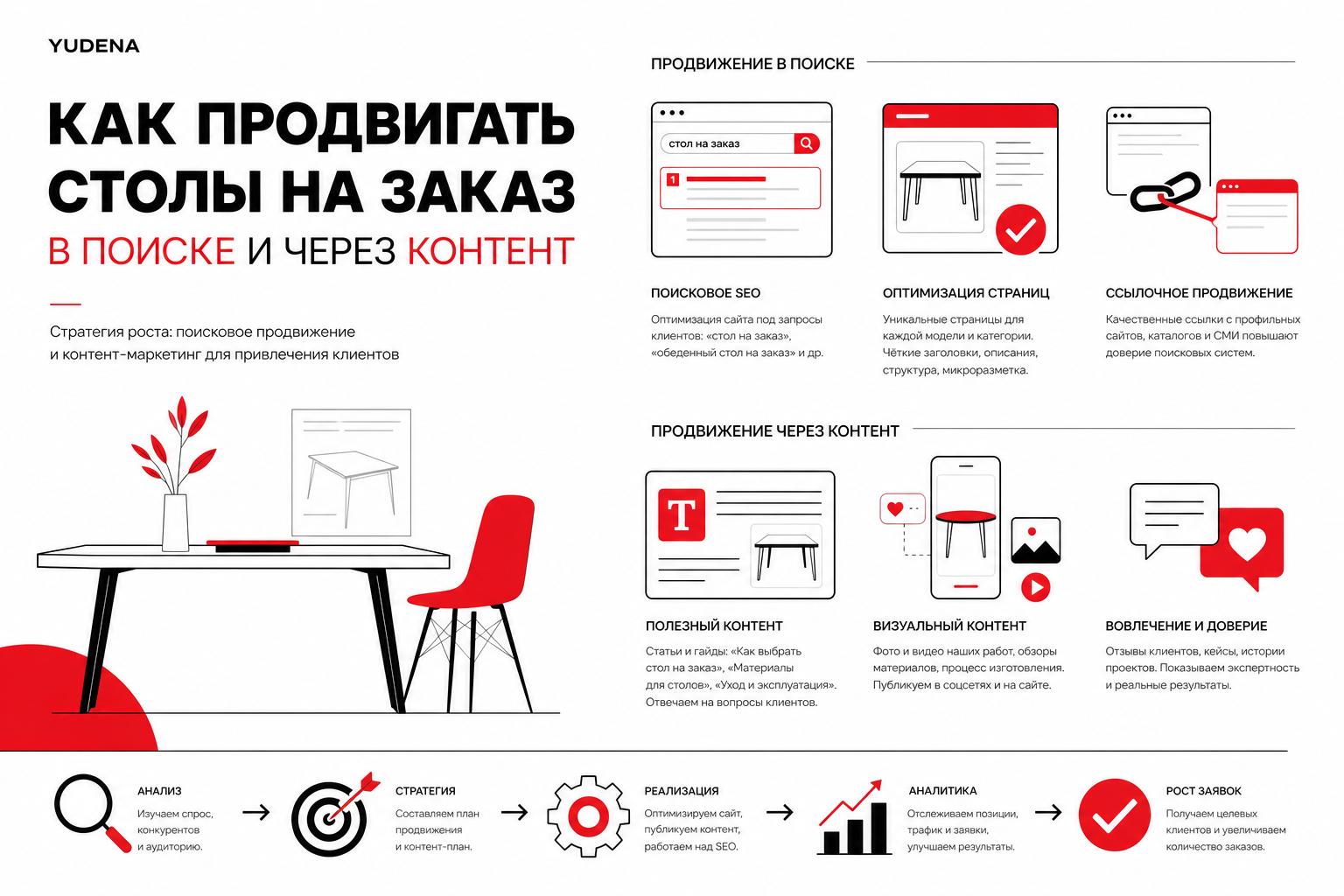 Как продвигать столы на заказ в поиске и получать клиентов. Как продвигать столы на заказ в поиске и получать клиентов через контент Как продвигать столы на заказ в поиске и получать клиентов. Как продвигать столы на заказ в поиске и получать клиентов через контент