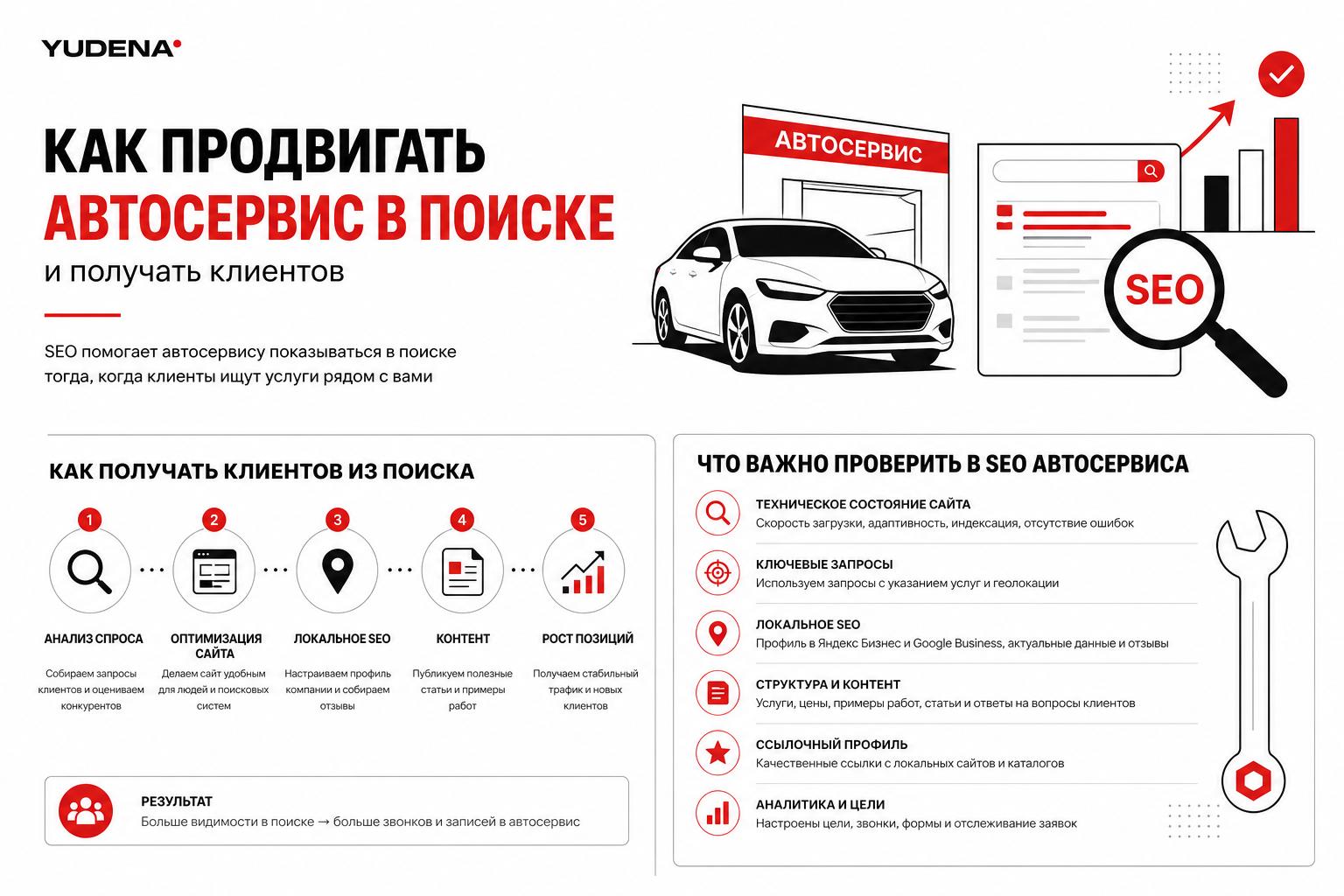 Как продвигать автосервис в поиске и получать клиентов. Что важно проверить в SEO автосервиса Как продвигать автосервис в поиске и получать клиентов. Что важно проверить в SEO автосервиса