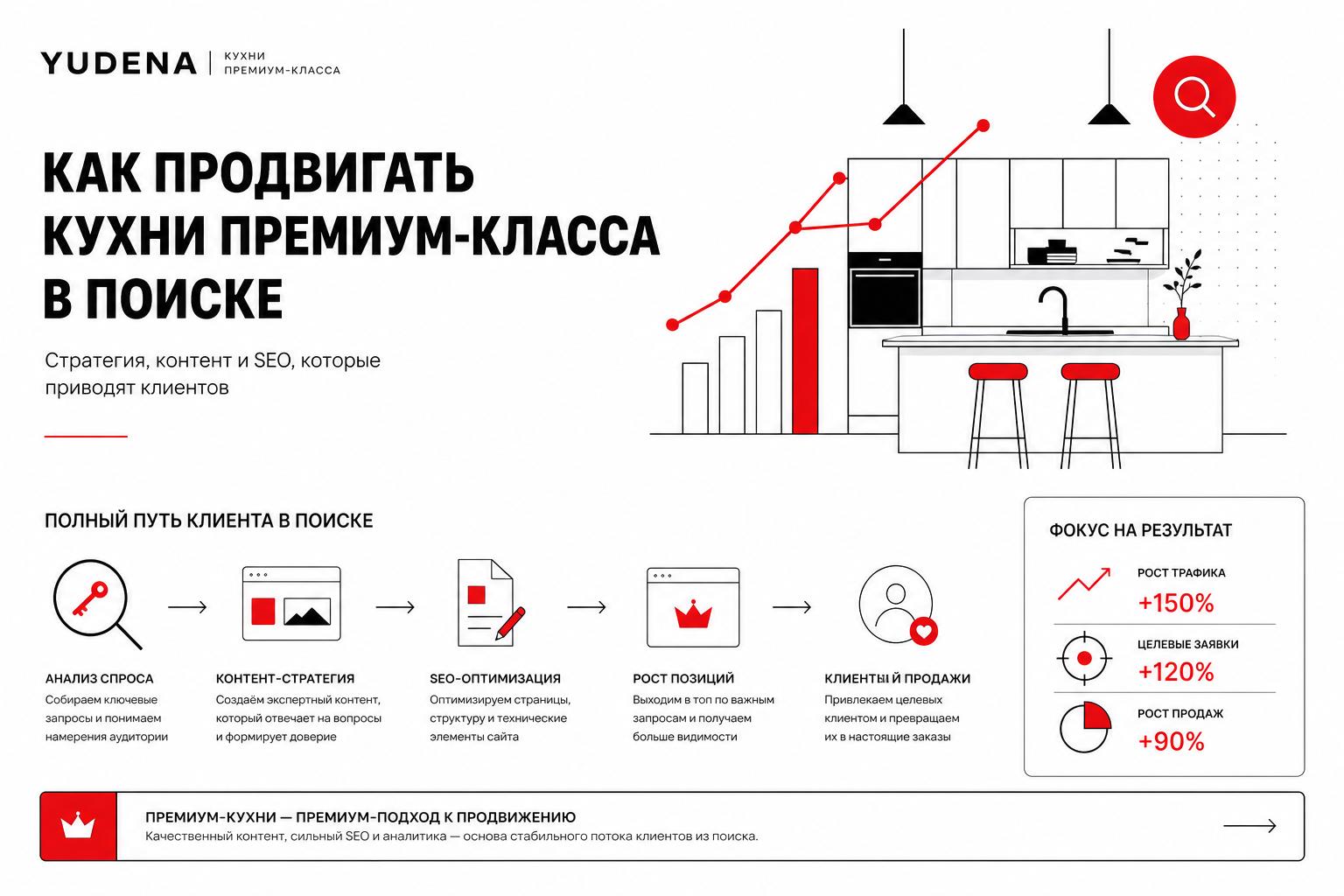 Как продвигать кухни премиум-класса в поиске и получать клиентов. Как продвигать кухни премиум-класса в поиске через контент Как продвигать кухни премиум-класса в поиске и получать клиентов. Как продвигать кухни премиум-класса в поиске через контент