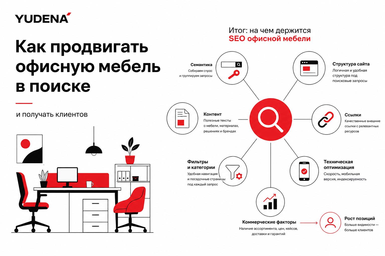Как продвигать офисную мебель в поиске и получать клиентов. Итог: на чем держится SEO офисной мебели Как продвигать офисную мебель в поиске и получать клиентов. Итог: на чем держится SEO офисной мебели