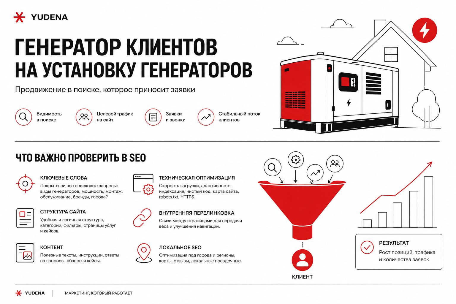 Как продвигать установку генераторов в поиске и получать клиентов. Что важно проверить в SEO Как продвигать установку генераторов в поиске и получать клиентов. Что важно проверить в SEO