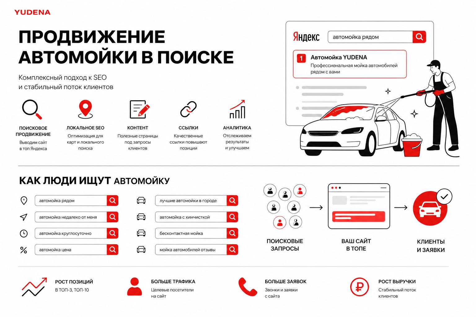 Как продвигать автомойку в поиске и получать клиентов. Как люди ищут услуги автомойки Как продвигать автомойку в поиске и получать клиентов. Как люди ищут услуги автомойки