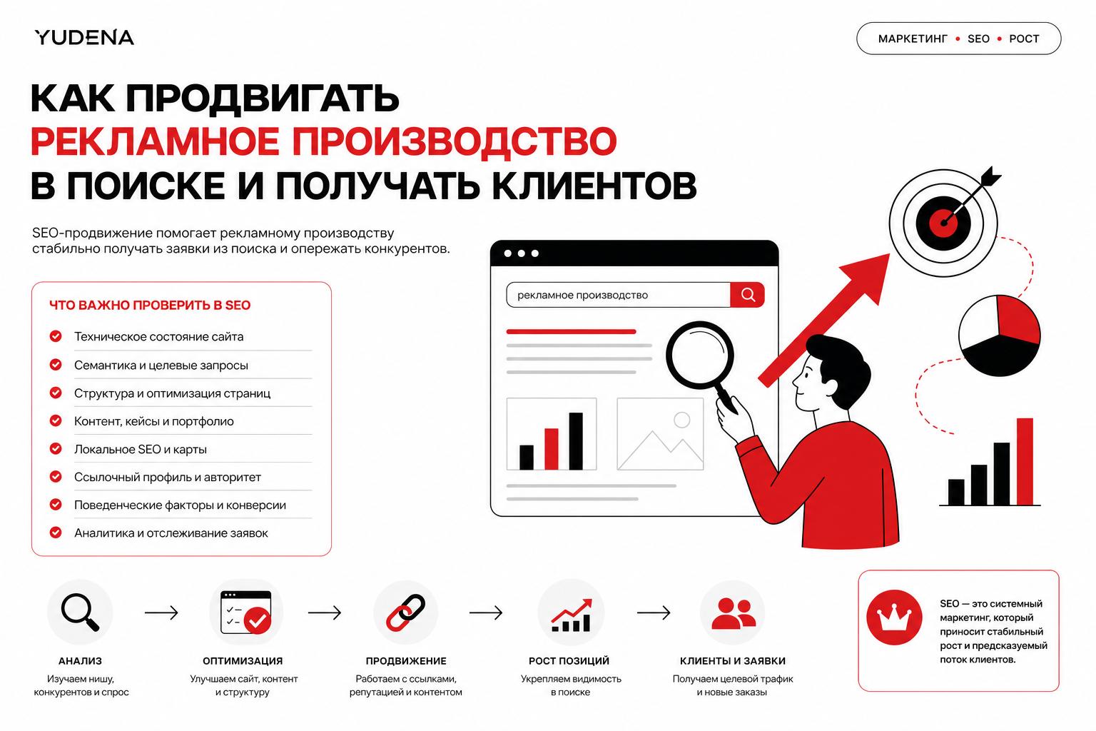 Как продвигать рекламное производство в поиске и получать клиентов. Что важно проверить в SEO Как продвигать рекламное производство в поиске и получать клиентов. Что важно проверить в SEO