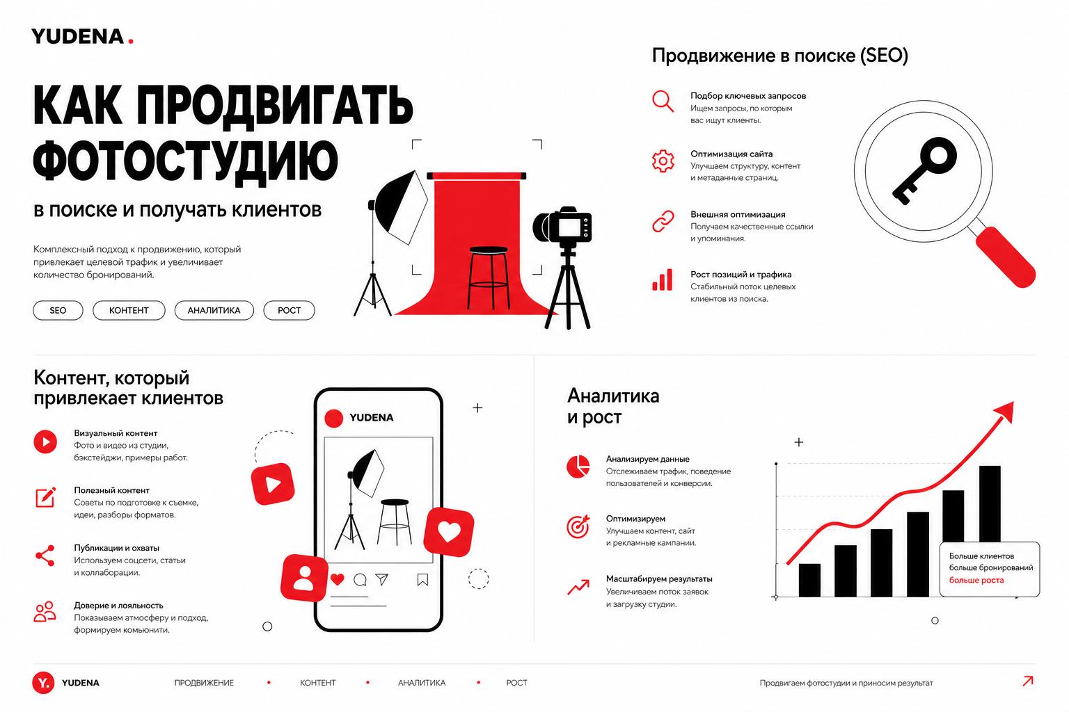 Как продвигать фотостудию в поиске и получать клиентов. Как привлекать дополнительный трафик через контент Как продвигать фотостудию в поиске и получать клиентов. Как привлекать дополнительный трафик через контент