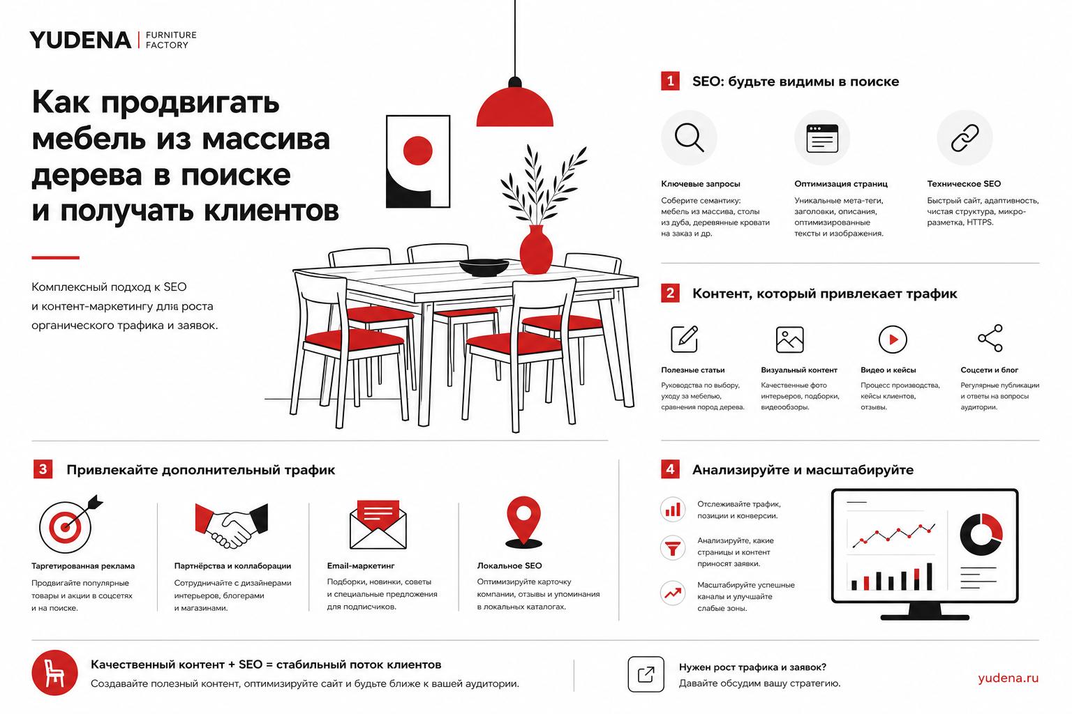 Как продвигать мебель из массива дерева в поиске и получать клиентов. Как привлекать дополнительный трафик через контент Как продвигать мебель из массива дерева в поиске и получать клиентов. Как привлекать дополнительный трафик через контент