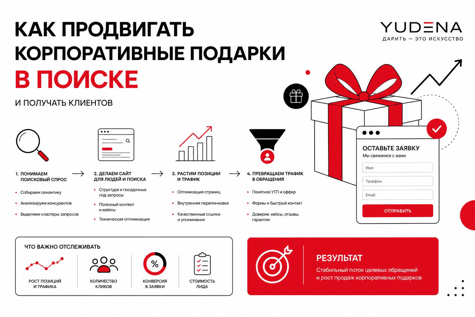 Как продвигать корпоративные подарки в поиске и получать клиентов. Как превратить поисковый трафик в обращения
