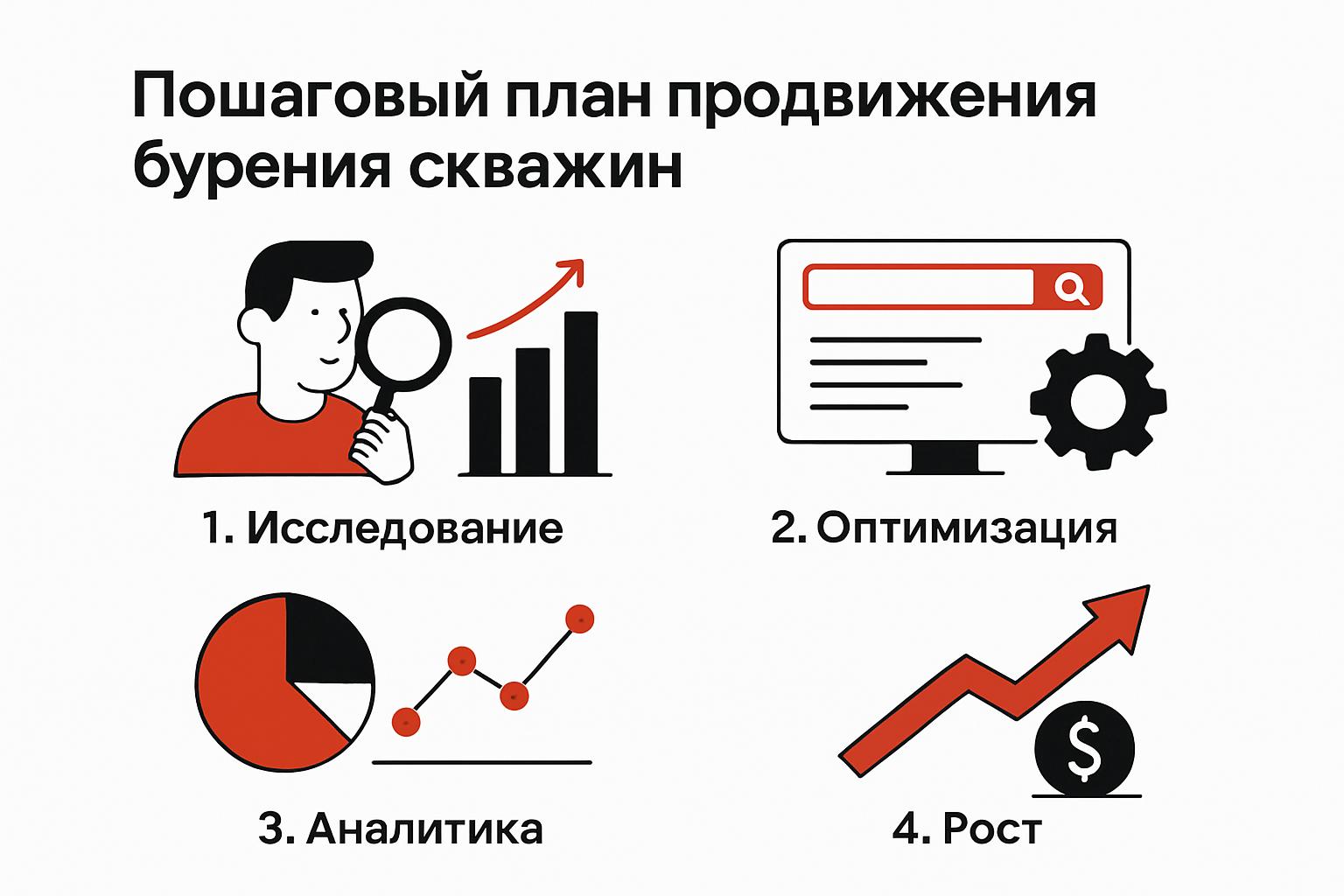 Как продвигать бурение скважин в поиске и получать клиентов. Пошаговый план продвижения Как продвигать бурение скважин в поиске и получать клиентов. Пошаговый план продвижения