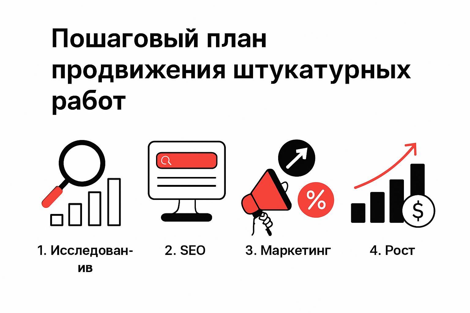 Как продвигать штукатурные работы в поиске и получать клиентов. Пошаговый план продвижения Как продвигать штукатурные работы в поиске и получать клиентов. Пошаговый план продвижения