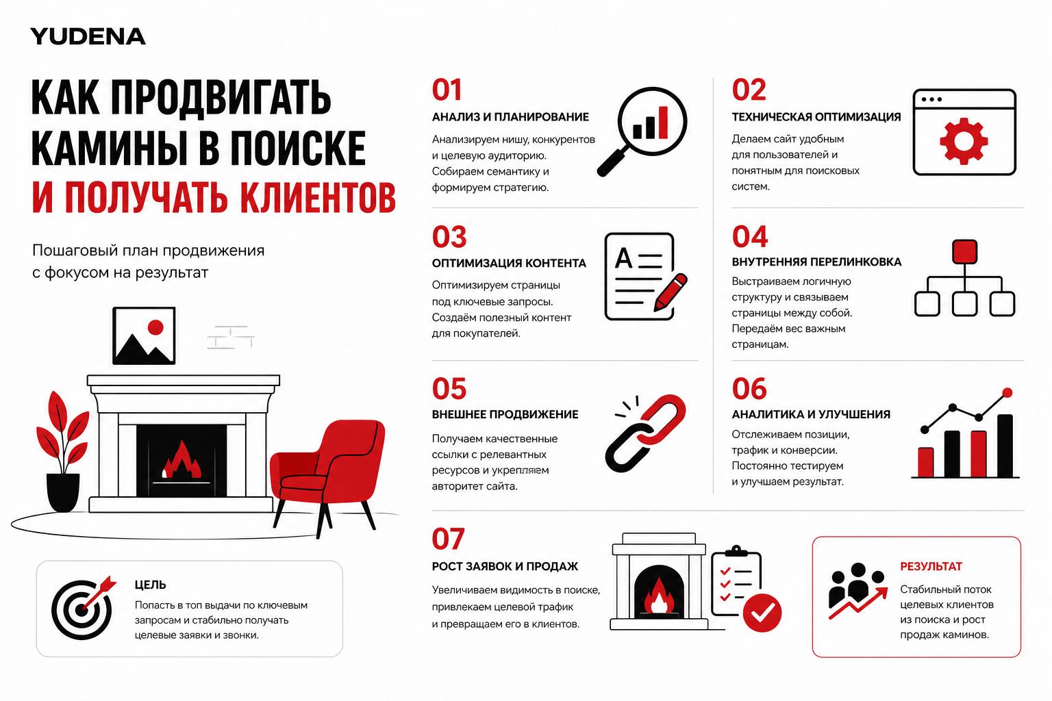 Как продвигать камины в поиске и получать клиентов. Пошаговый план продвижения Как продвигать камины в поиске и получать клиентов. Пошаговый план продвижения