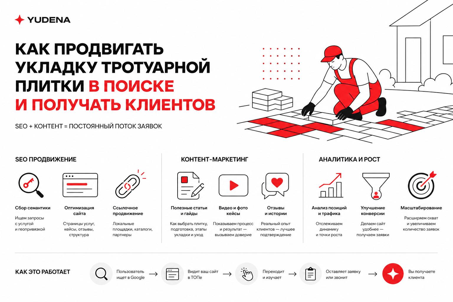 Как продвигать укладку тротуарной плитки в поиске и получать клиентов. Как привлекать дополнительный трафик через контент Как продвигать укладку тротуарной плитки в поиске и получать клиентов. Как привлекать дополнительный трафик через контент