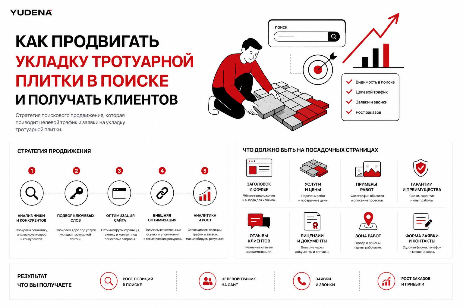 Как продвигать укладку тротуарной плитки в поиске и получать клиентов. Что должно быть на посадочных страницах Как продвигать укладку тротуарной плитки в поиске и получать клиентов. Что должно быть на посадочных страницах