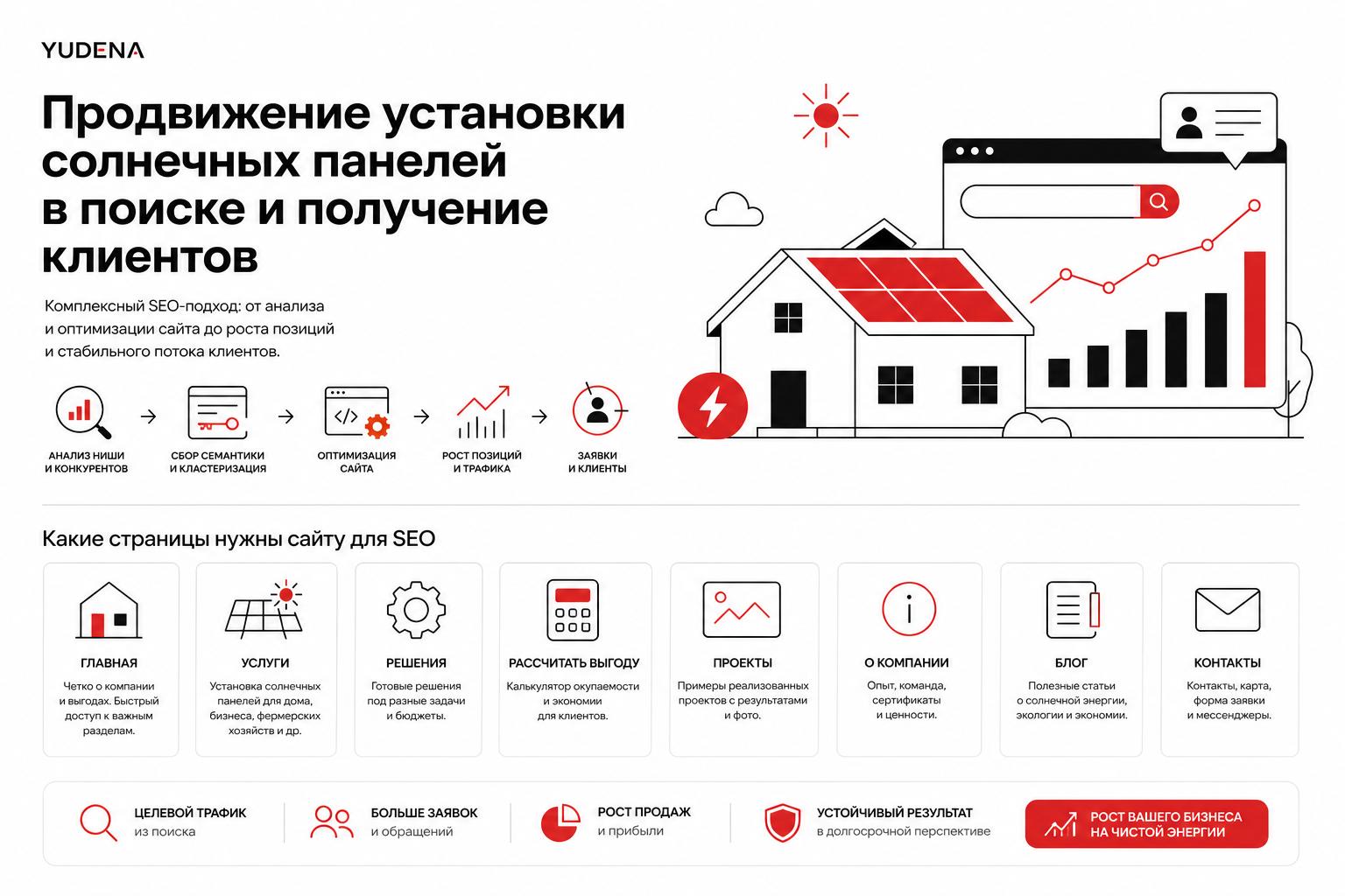 Как продвигать установку солнечных панелей в поиске и получать клиентов. Какие страницы нужны сайту для SEO Как продвигать установку солнечных панелей в поиске и получать клиентов. Какие страницы нужны сайту для SEO