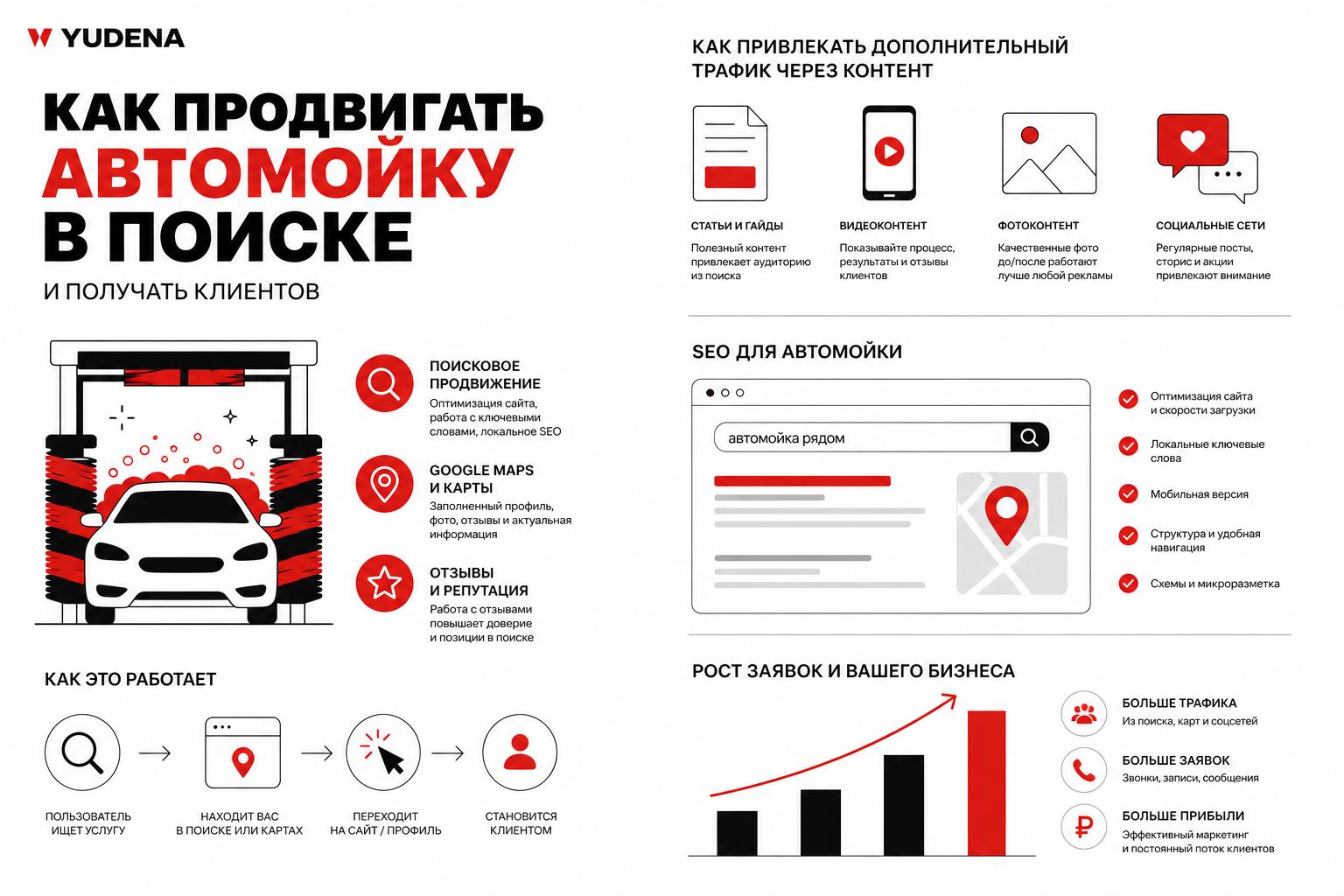 Как продвигать автомойку в поиске и получать клиентов. Как привлекать дополнительный трафик через контент Как продвигать автомойку в поиске и получать клиентов. Как привлекать дополнительный трафик через контент