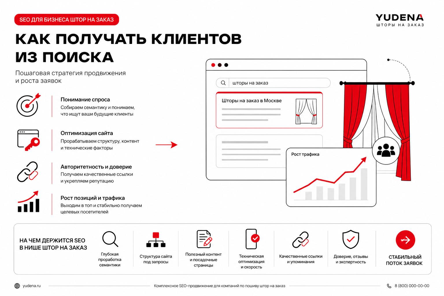 Как продвигать шторы на заказ в поиске и получать клиентов. Итог: на чем держится SEO в нише штор на заказ Как продвигать шторы на заказ в поиске и получать клиентов. Итог: на чем держится SEO в нише штор на заказ