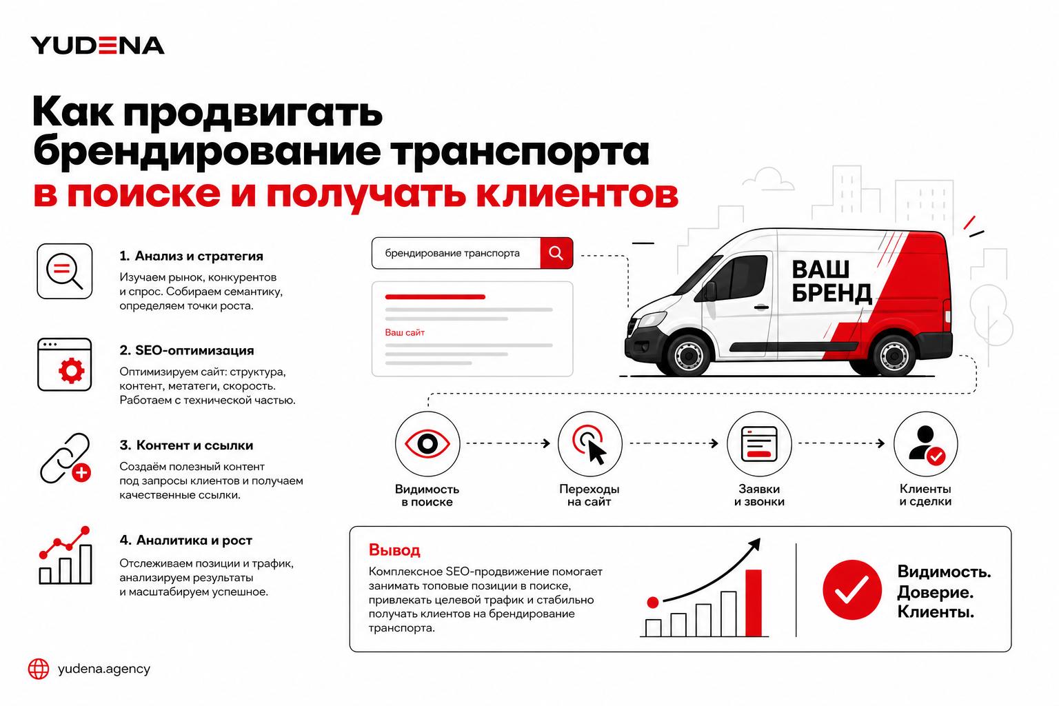 Как продвигать брендирование транспорта в поиске и получать клиентов. Вывод Как продвигать брендирование транспорта в поиске и получать клиентов. Вывод