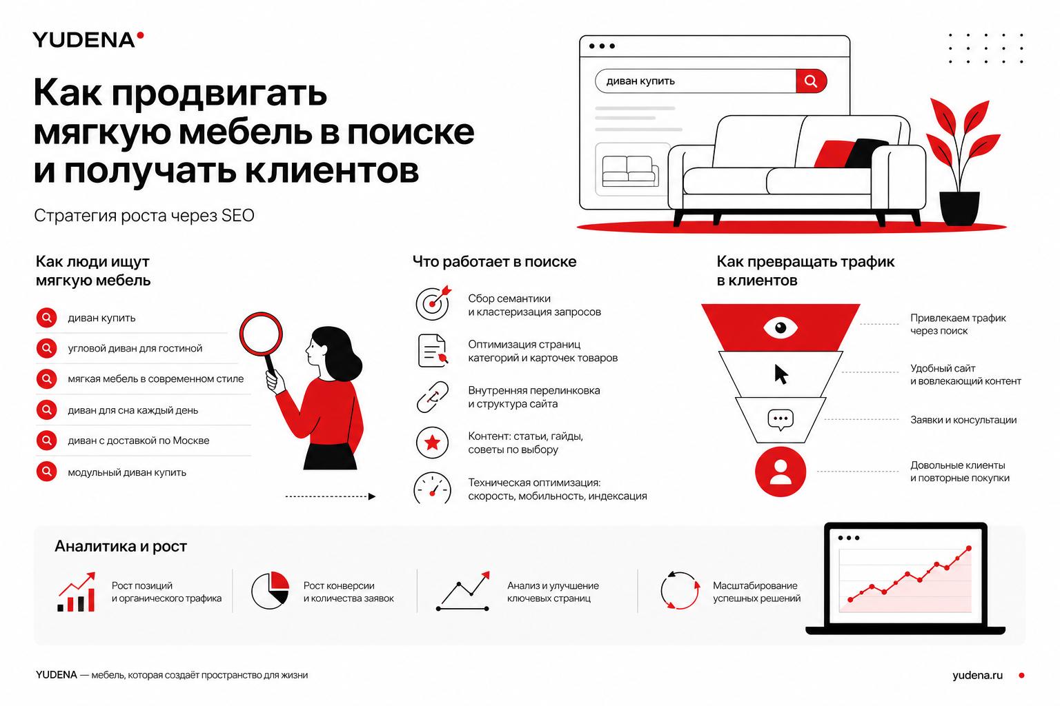 Как продвигать мягкую мебель в поиске и получать клиентов. Как люди ищут мягкую мебель Как продвигать мягкую мебель в поиске и получать клиентов. Как люди ищут мягкую мебель