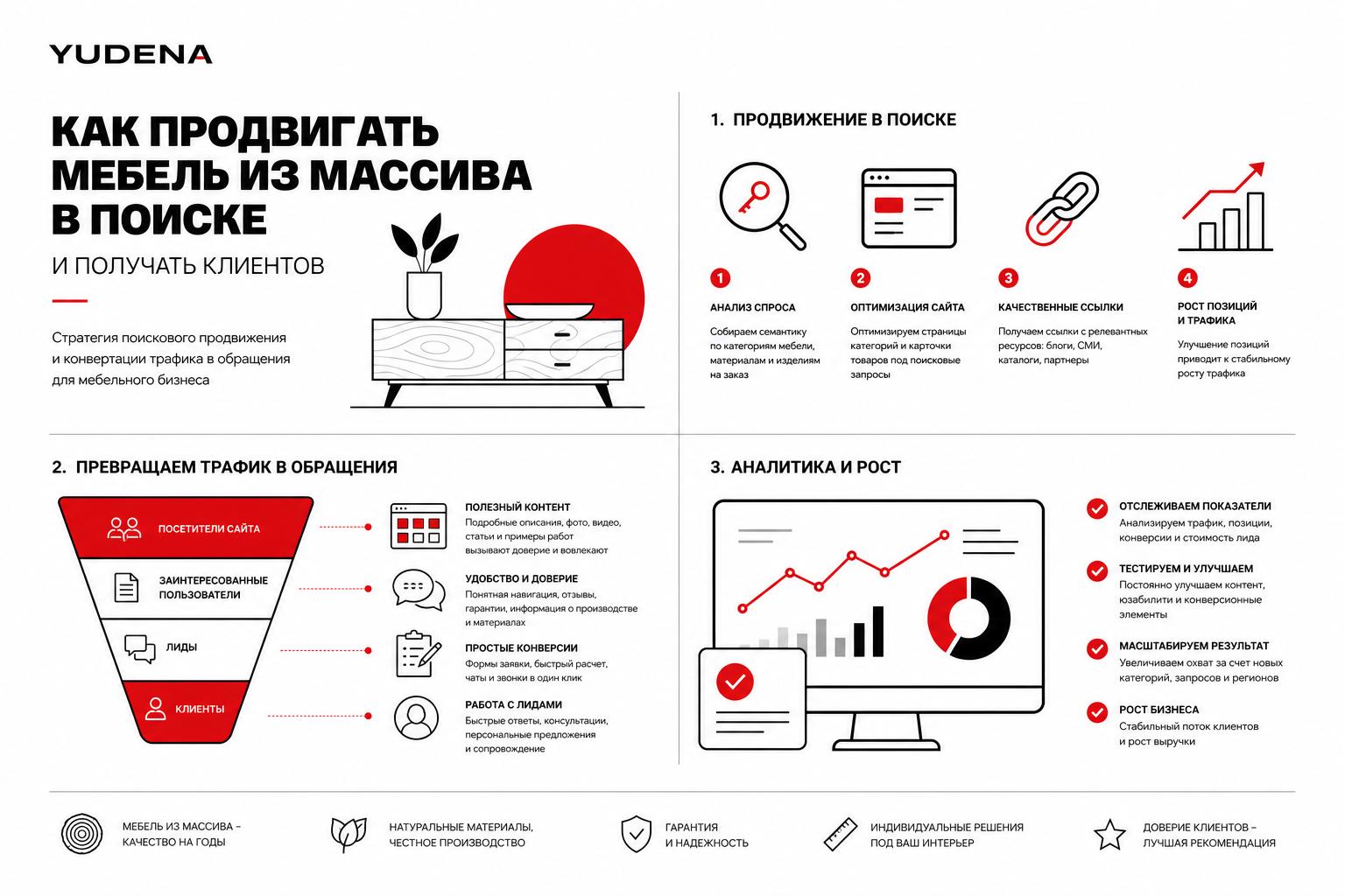 Как продвигать мебель из массива дерева в поиске и получать клиентов. Как превратить поисковый трафик в обращения Как продвигать мебель из массива дерева в поиске и получать клиентов. Как превратить поисковый трафик в обращения