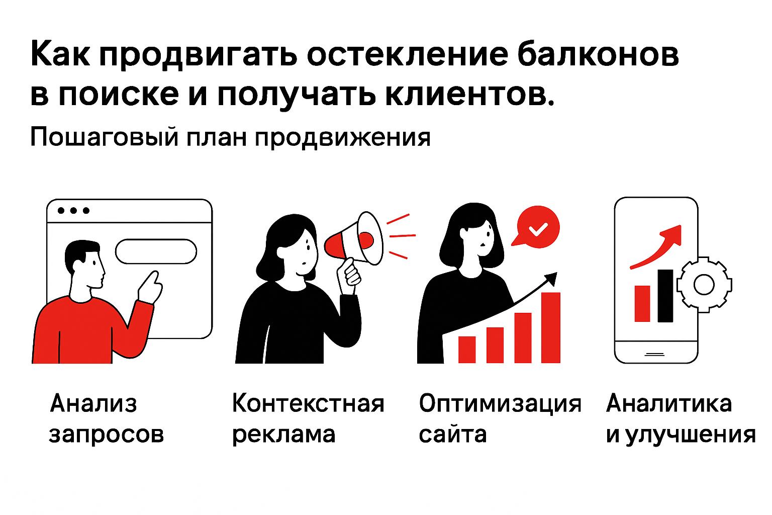 Как продвигать остекление балконов в поиске и получать клиентов. Пошаговый план продвижения Как продвигать остекление балконов в поиске и получать клиентов. Пошаговый план продвижения
