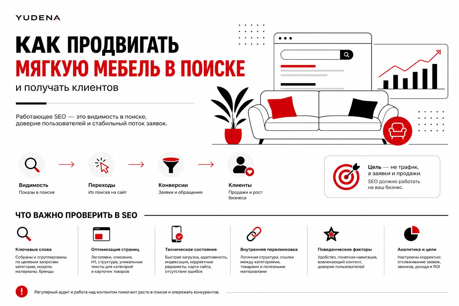 Как продвигать мягкую мебель в поиске и получать клиентов. Что важно проверить в SEO Как продвигать мягкую мебель в поиске и получать клиентов. Что важно проверить в SEO