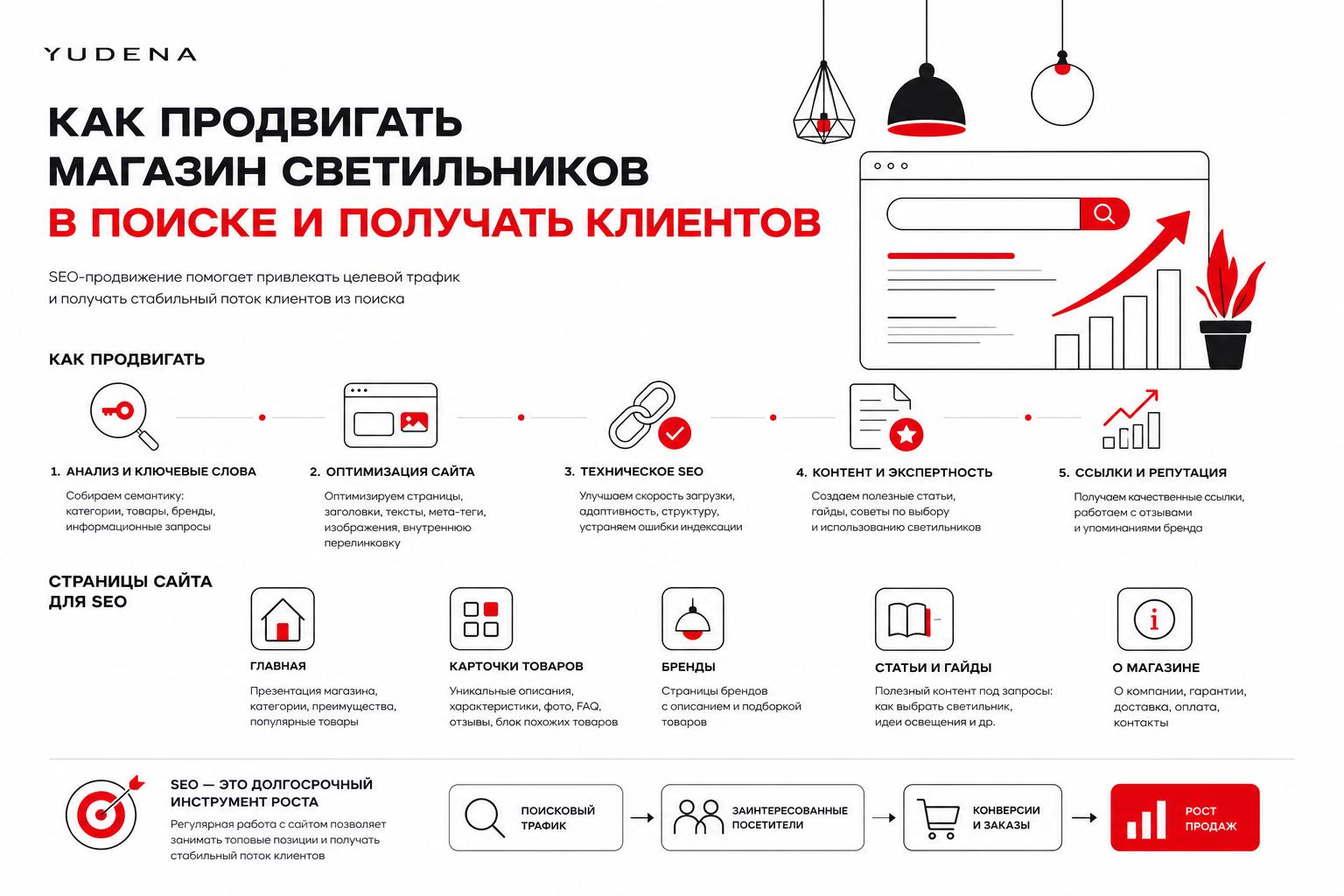 Как продвигать магазин светильников в поиске и получать клиентов. Какие страницы нужны сайту для SEO Как продвигать магазин светильников в поиске и получать клиентов. Какие страницы нужны сайту для SEO