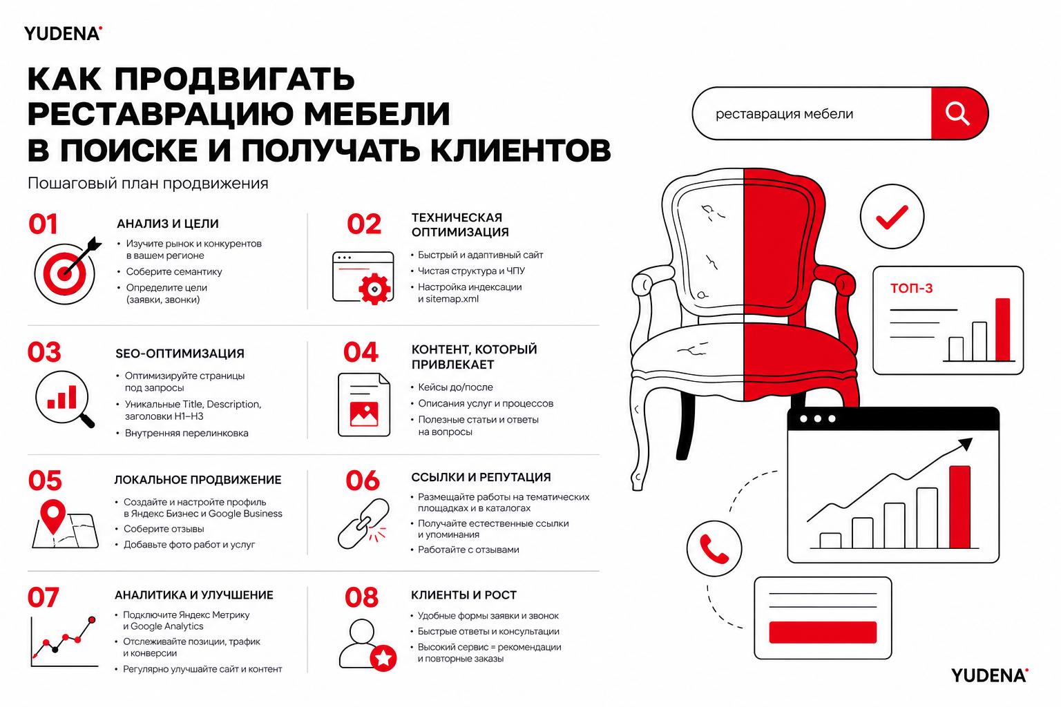 Как продвигать реставрацию мебели в поиске и получать клиентов. Пошаговый план продвижения Как продвигать реставрацию мебели в поиске и получать клиентов. Пошаговый план продвижения