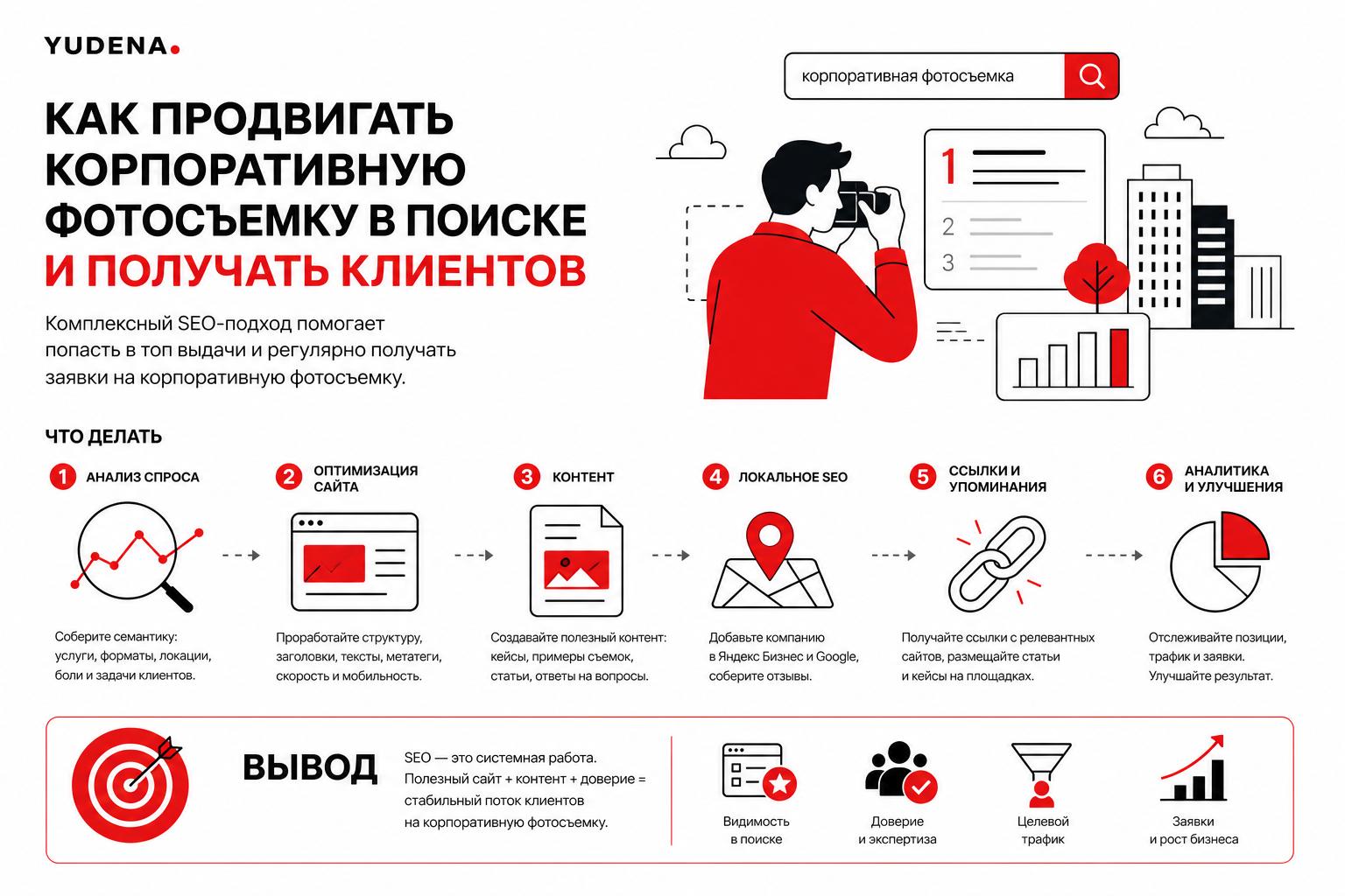 Как продвигать корпоративную фотосъемку в поиске и получать клиентов. Вывод Как продвигать корпоративную фотосъемку в поиске и получать клиентов. Вывод