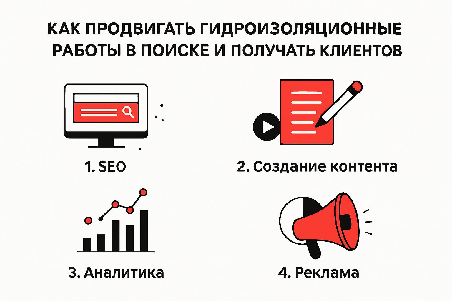 Как продвигать гидроизоляционные работы в поиске и получать клиентов. Пошаговый план продвижения Как продвигать гидроизоляционные работы в поиске и получать клиентов. Пошаговый план продвижения