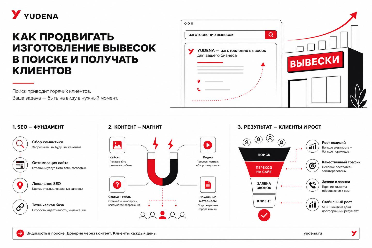 Как продвигать изготовление вывесок в поиске и получать клиентов. Как продвигать изготовление вывесок в поиске и получать клиентов через контент Как продвигать изготовление вывесок в поиске и получать клиентов. Как продвигать изготовление вывесок в поиске и получать клиентов через контент