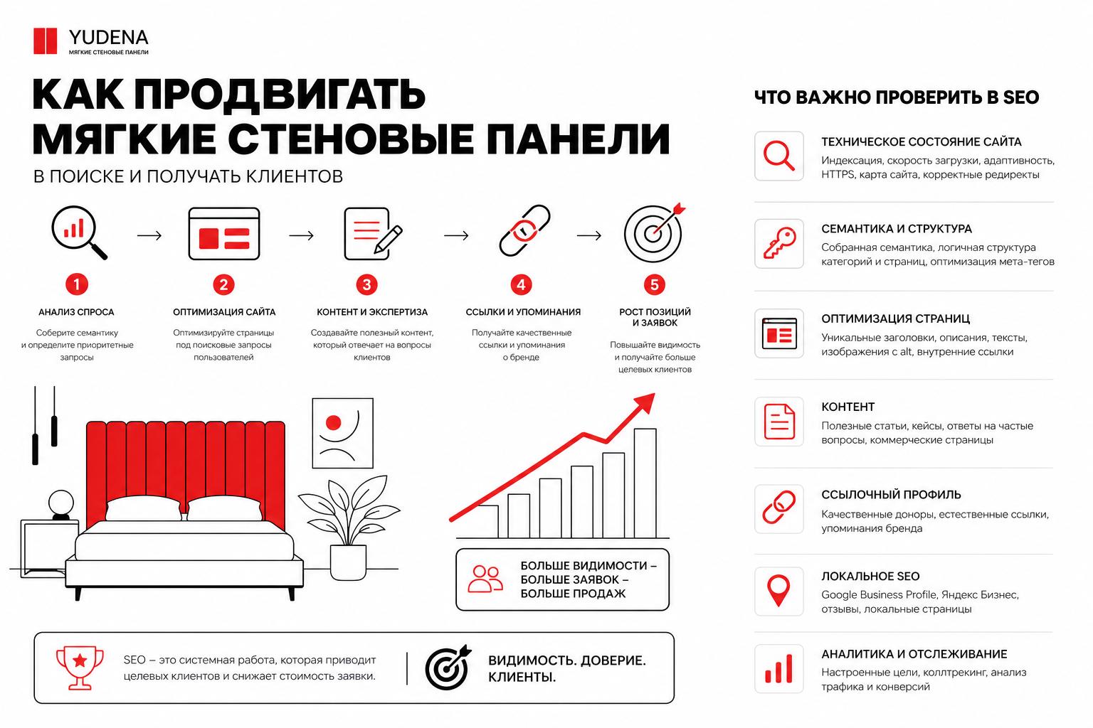 Как продвигать мягкие стеновые панели в поиске и получать клиентов. Что важно проверить в SEO Как продвигать мягкие стеновые панели в поиске и получать клиентов. Что важно проверить в SEO