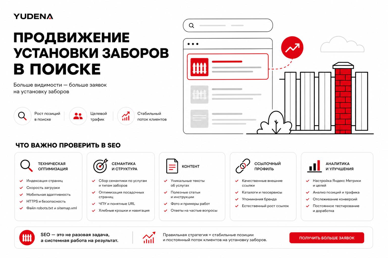 Как продвигать установку заборов в поиске и получать клиентов. Что важно проверить в SEO Как продвигать установку заборов в поиске и получать клиентов. Что важно проверить в SEO