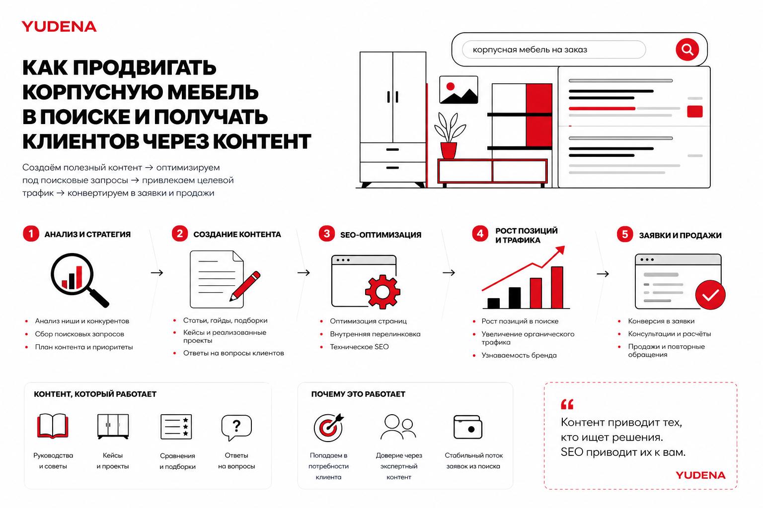 Как продвигать корпусную мебель в поиске и получать клиентов. Как продвигать корпусную мебель в поиске и получать клиентов через контент Как продвигать корпусную мебель в поиске и получать клиентов. Как продвигать корпусную мебель в поиске и получать клиентов через контент