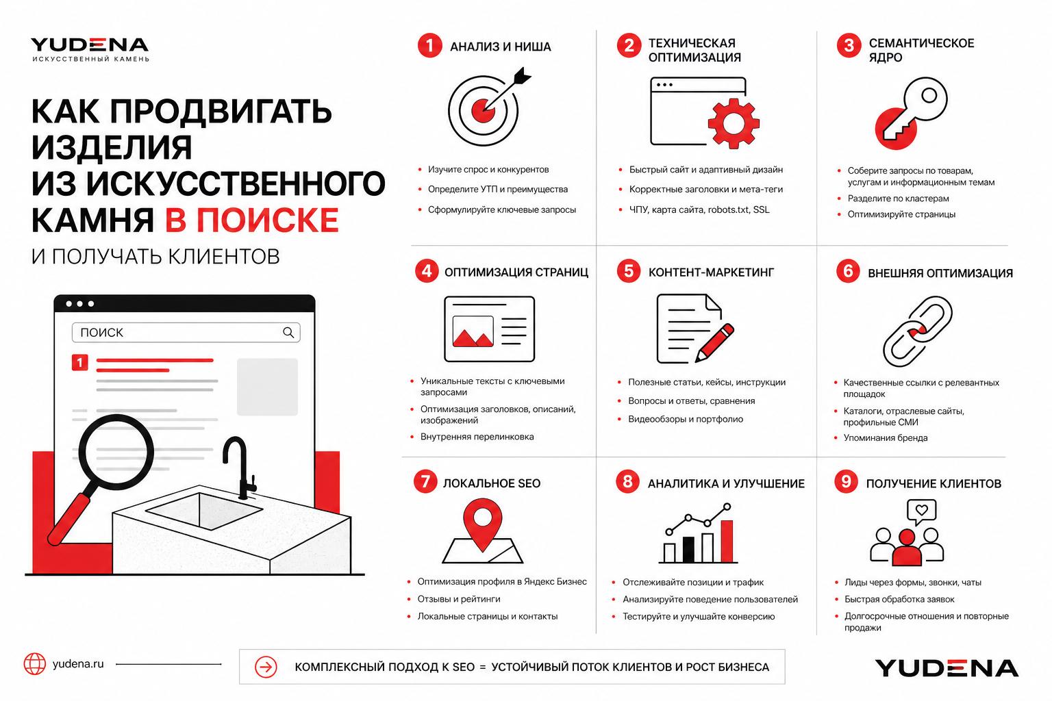 Как продвигать изделия из искусственного камня в поиске и получать клиентов. Пошаговый план продвижения Как продвигать изделия из искусственного камня в поиске и получать клиентов. Пошаговый план продвижения