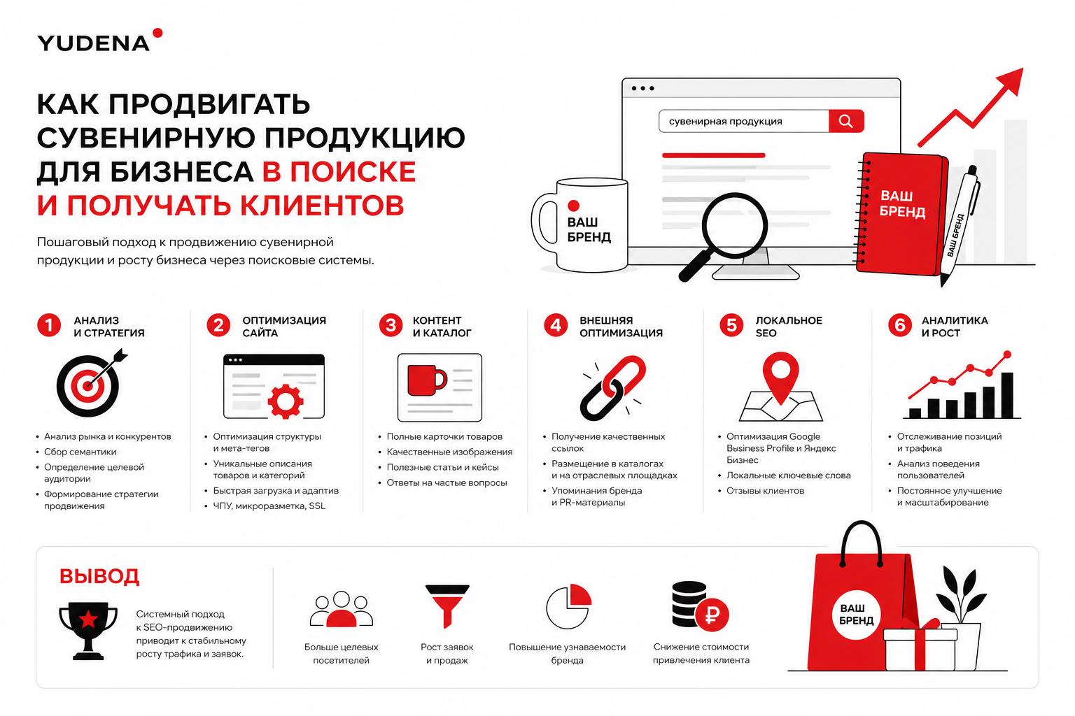 Как продвигать сувенирную продукцию для бизнеса в поиске и получать клиентов. Вывод Как продвигать сувенирную продукцию для бизнеса в поиске и получать клиентов. Вывод