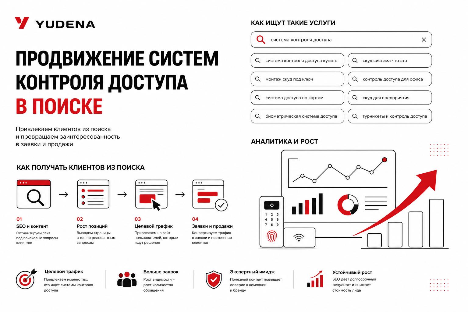 Как продвигать системы контроля доступа в поиске и получать клиентов. Как люди ищут такие услуги или товары Как продвигать системы контроля доступа в поиске и получать клиентов. Как люди ищут такие услуги или товары