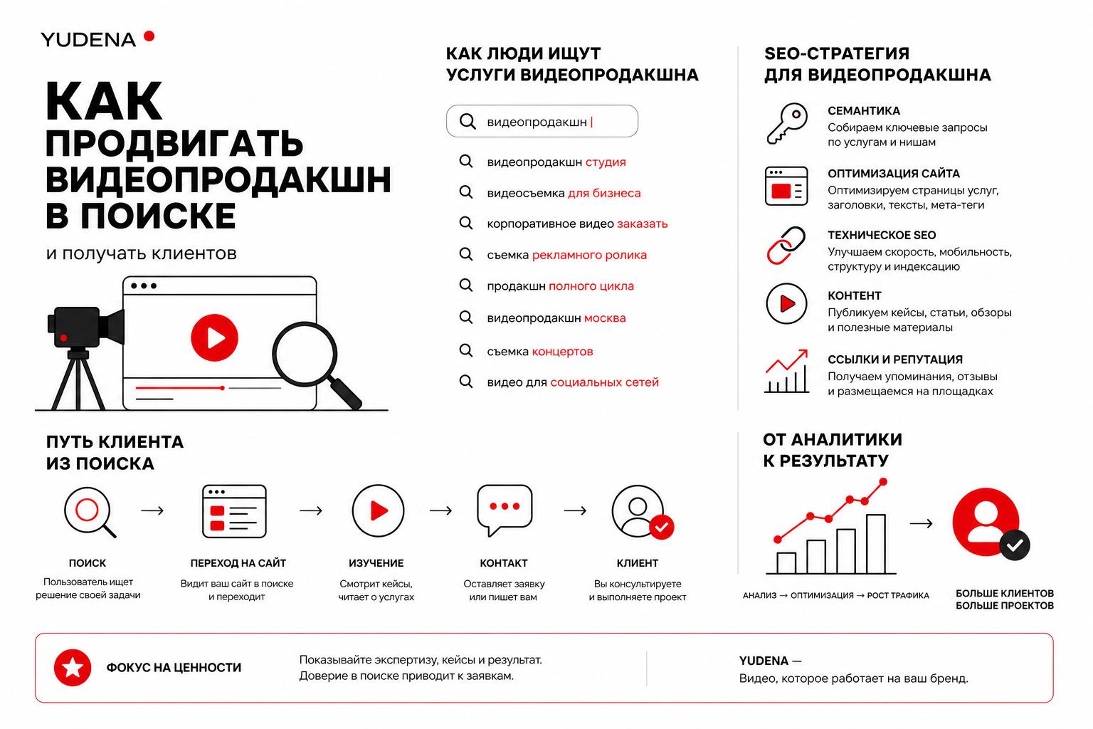 Как продвигать видеопродакшн в поиске и получать клиентов. Как люди ищут услуги видеопродакшна Как продвигать видеопродакшн в поиске и получать клиентов. Как люди ищут услуги видеопродакшна
