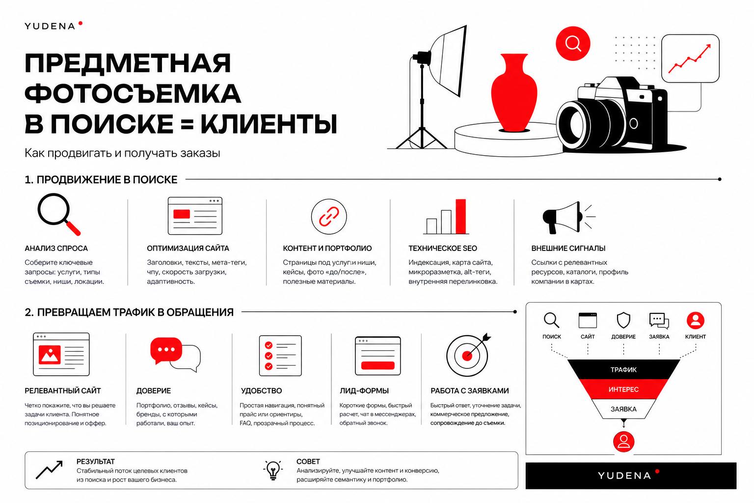 Как продвигать предметную фотосъемку в поиске и получать клиентов. Как превратить поисковый трафик в обращения Как продвигать предметную фотосъемку в поиске и получать клиентов. Как превратить поисковый трафик в обращения