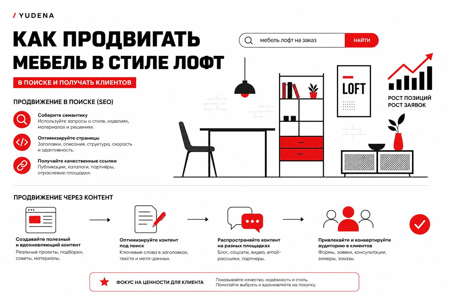 Как продвигать мебель в стиле лофт в поиске и получать клиентов. Как продвигать мебель в стиле лофт в поиске и получать клиентов через контент Как продвигать мебель в стиле лофт в поиске и получать клиентов. Как продвигать мебель в стиле лофт в поиске и получать клиентов через контент