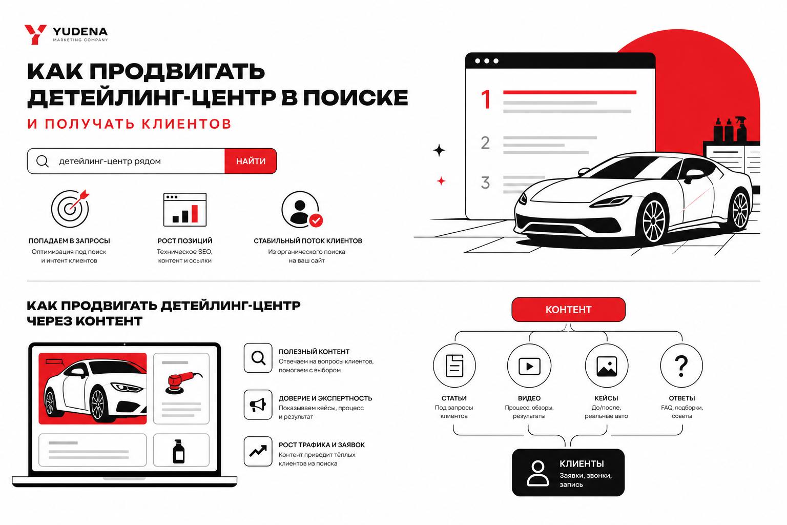 Как продвигать детейлинг-центр в поиске и получать клиентов. Как продвигать детейлинг-центр в поиске и получать клиентов через контент Как продвигать детейлинг-центр в поиске и получать клиентов. Как продвигать детейлинг-центр в поиске и получать клиентов через контент