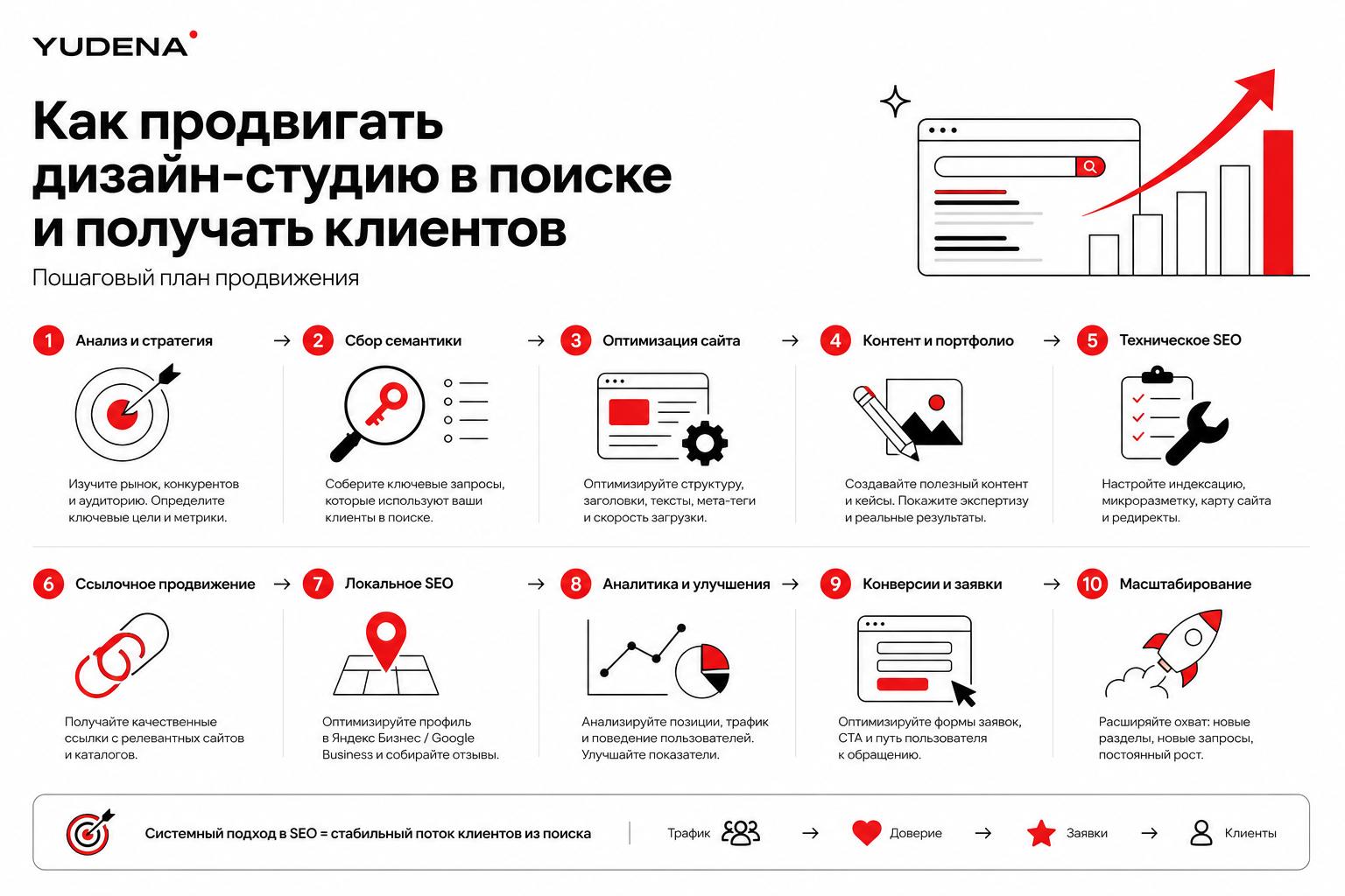 Как продвигать дизайн-студию в поиске и получать клиентов. Пошаговый план продвижения Как продвигать дизайн-студию в поиске и получать клиентов. Пошаговый план продвижения