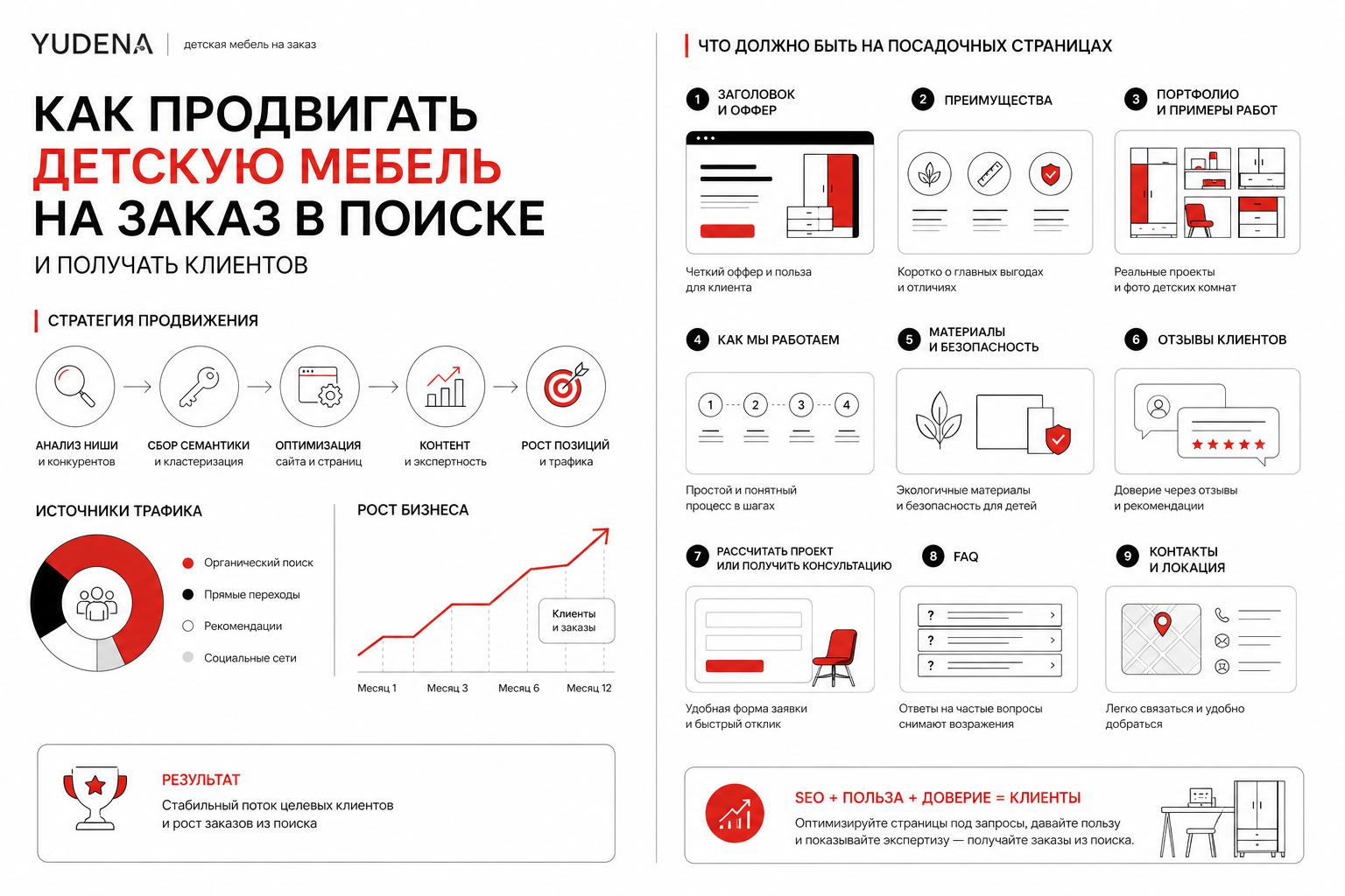Как продвигать детскую мебель на заказ в поиске и получать клиентов. Что должно быть на посадочных страницах Как продвигать детскую мебель на заказ в поиске и получать клиентов. Что должно быть на посадочных страницах