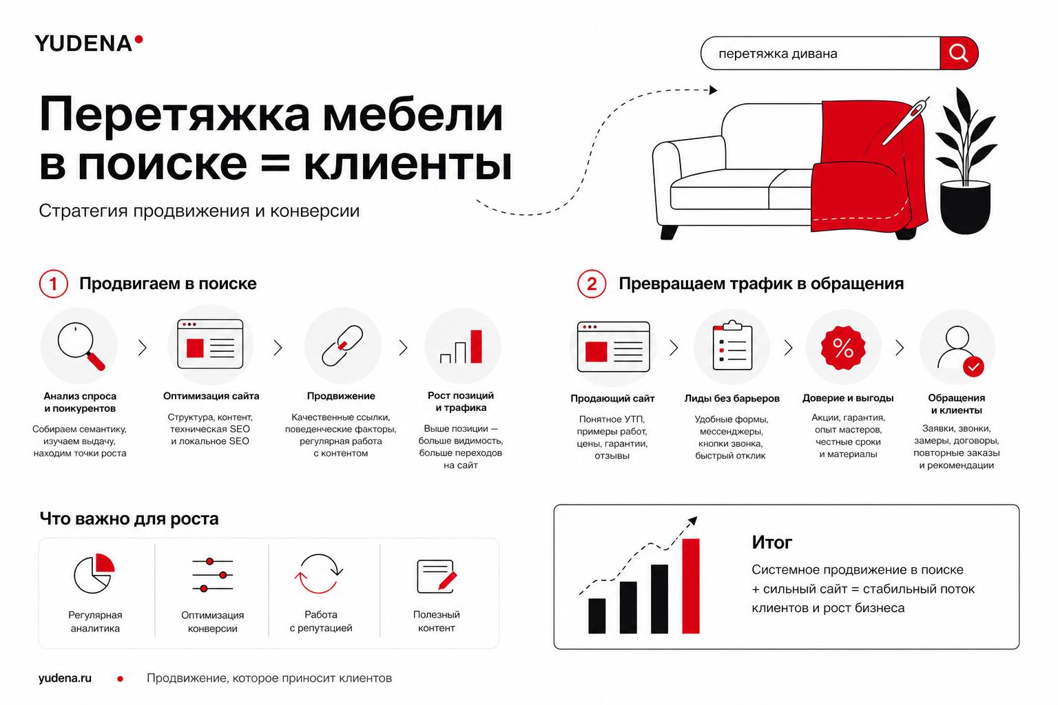 Как продвигать перетяжку мягкой мебели в поиске и получать клиентов. Как превратить поисковый трафик в обращения Как продвигать перетяжку мягкой мебели в поиске и получать клиентов. Как превратить поисковый трафик в обращения