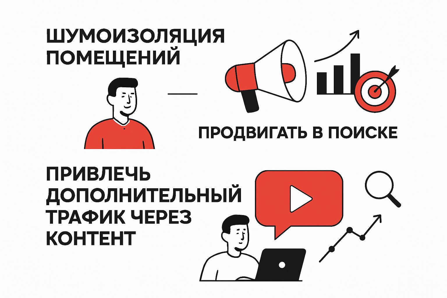Как продвигать шумоизоляцию помещений в поиске и получать клиентов. Как привлекать дополнительный трафик через контент Как продвигать шумоизоляцию помещений в поиске и получать клиентов. Как привлекать дополнительный трафик через контент