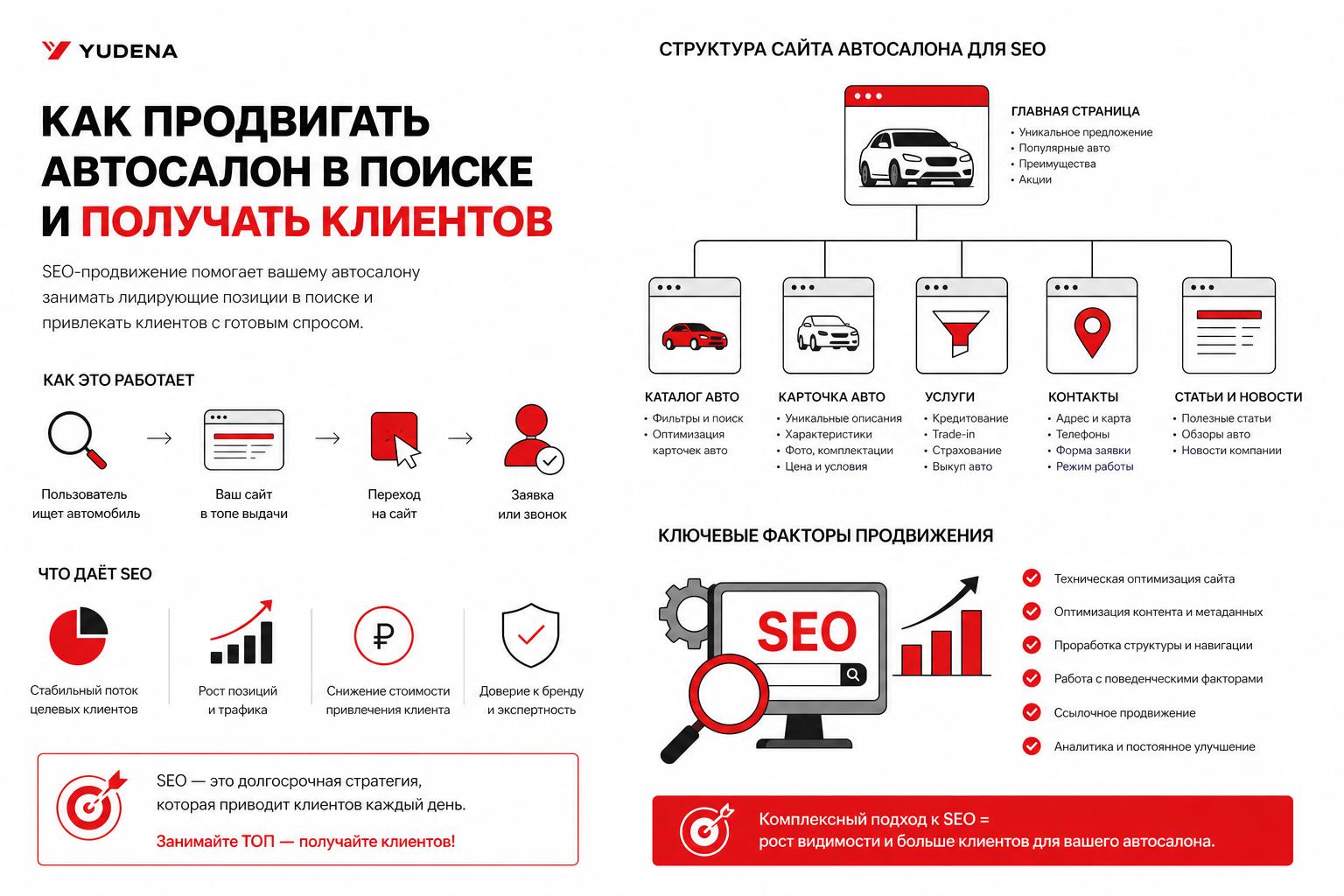Как продвигать автосалон в поиске и получать клиентов. Какие страницы нужны сайту для SEO Как продвигать автосалон в поиске и получать клиентов. Какие страницы нужны сайту для SEO
