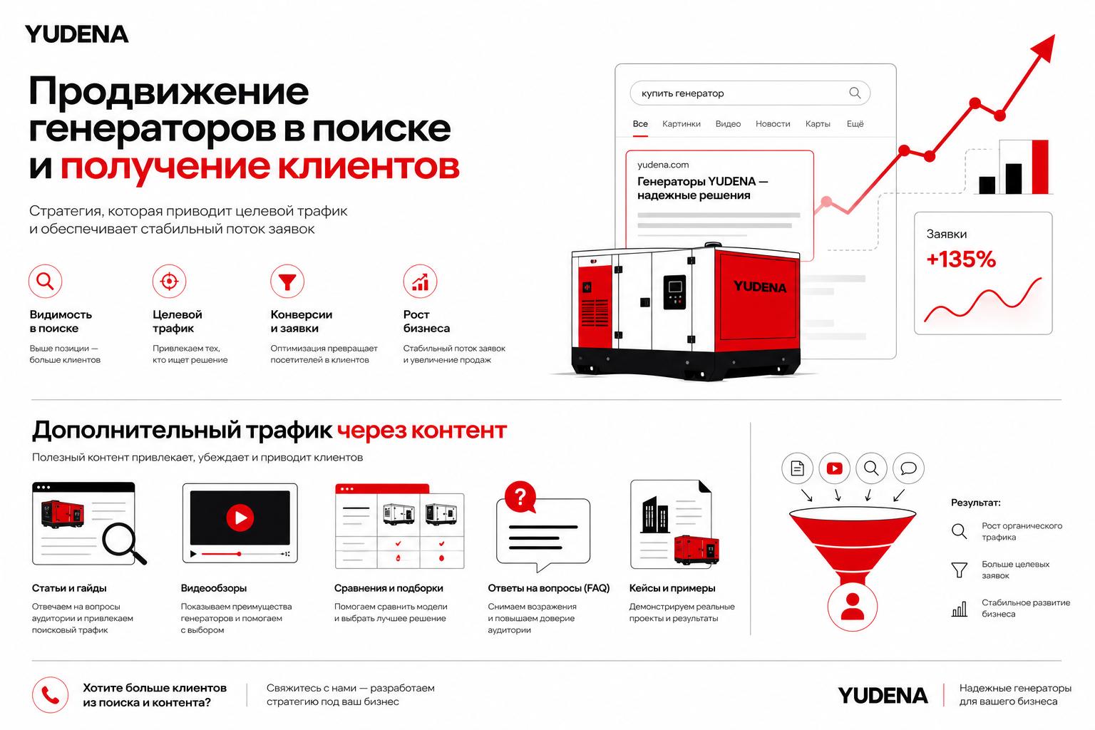 Как продвигать установку генераторов в поиске и получать клиентов. Как привлекать дополнительный трафик через контент Как продвигать установку генераторов в поиске и получать клиентов. Как привлекать дополнительный трафик через контент