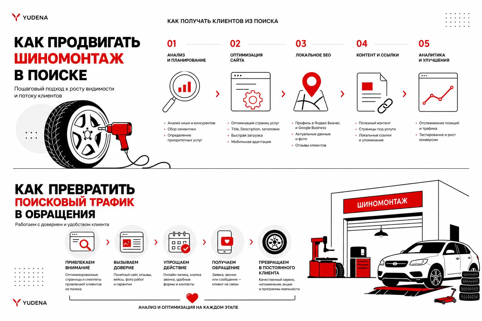 Как продвигать шиномонтаж в поиске и получать клиентов. Как превратить поисковый трафик в обращения Как продвигать шиномонтаж в поиске и получать клиентов. Как превратить поисковый трафик в обращения